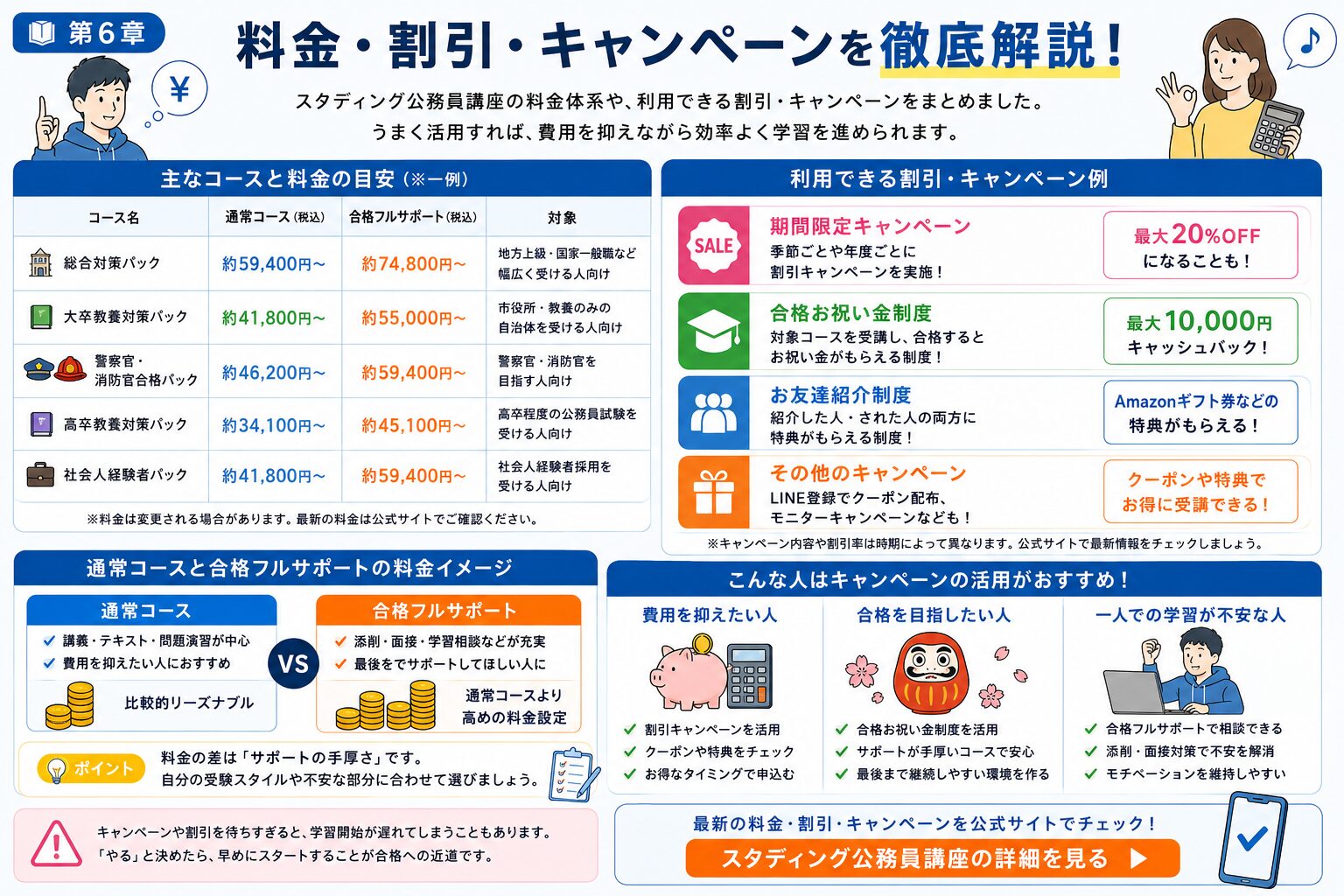 スタディング公務員講座の料金・割引・キャンペーンを整理した図解