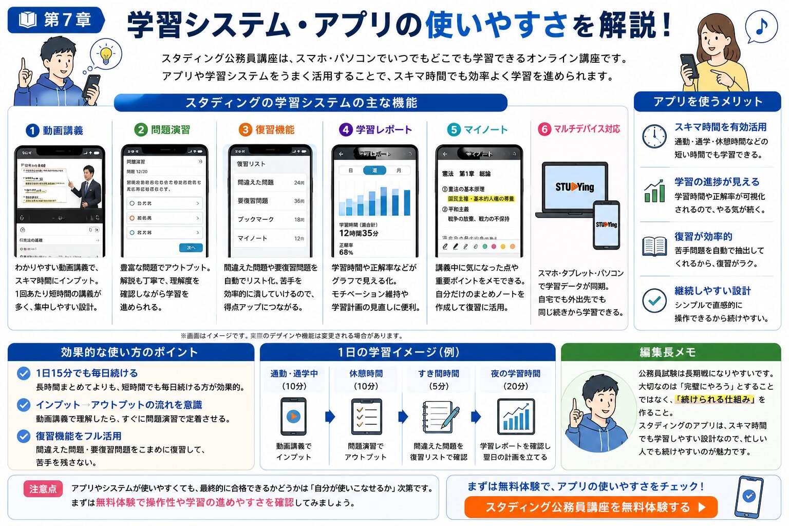 スタディング公務員講座の学習システムとアプリの使いやすさを整理した図解