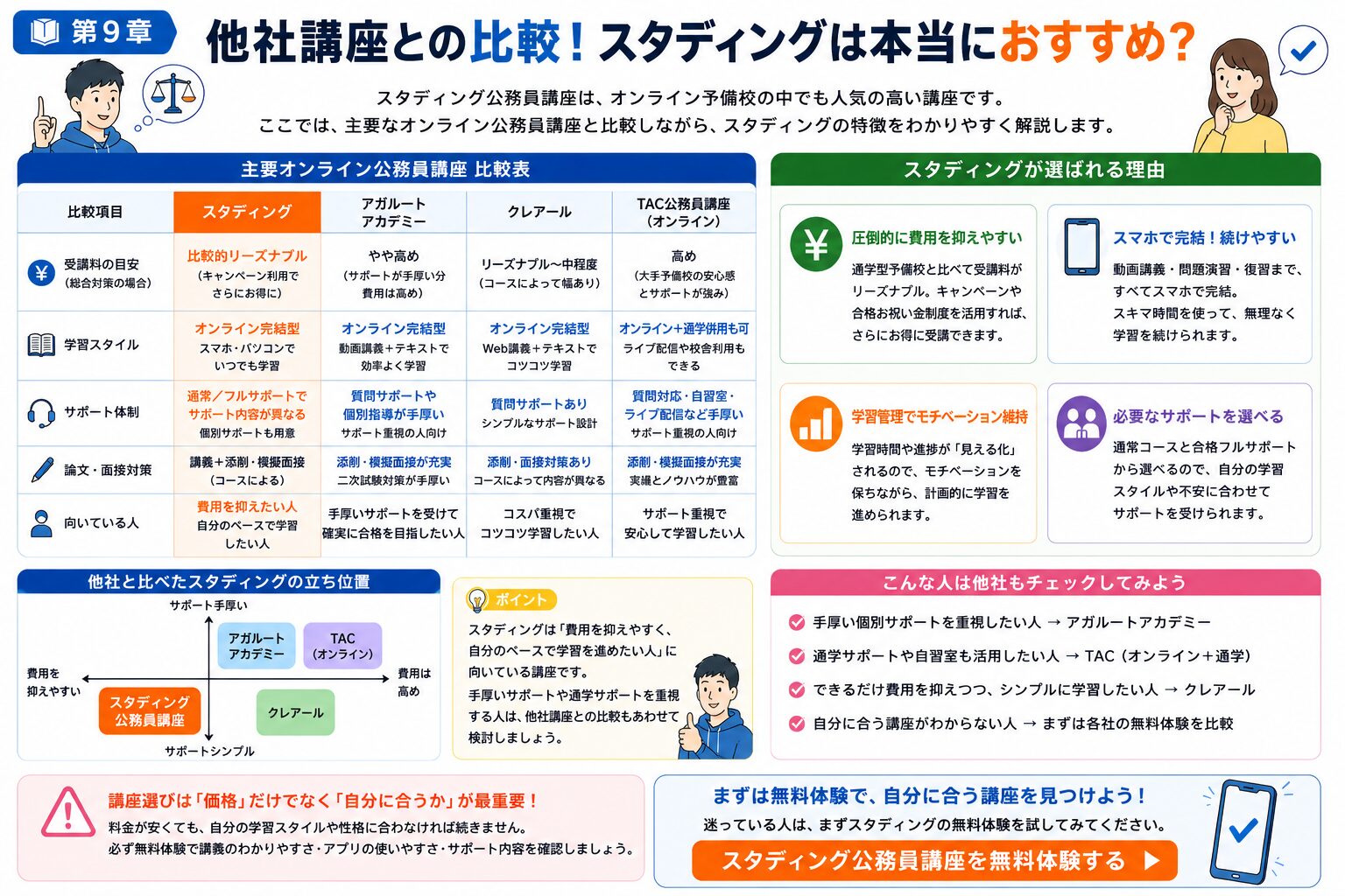 スタディング公務員講座と他社講座を比較した図解