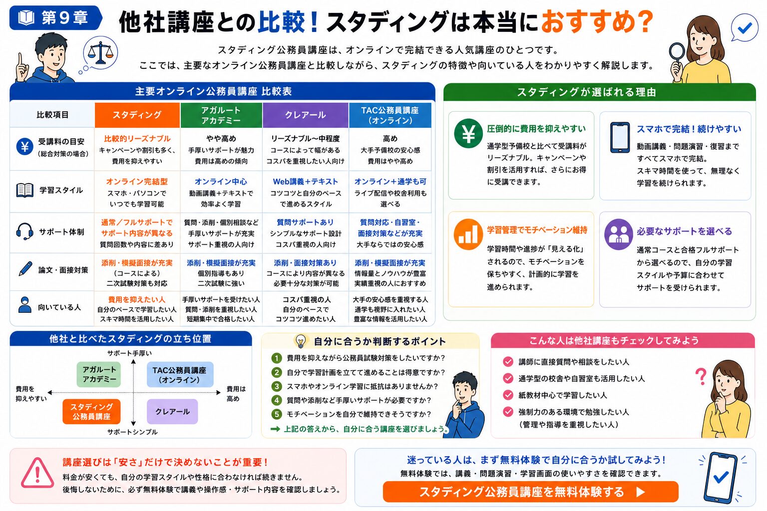 スタディング公務員講座と独学の違いを比較した図解