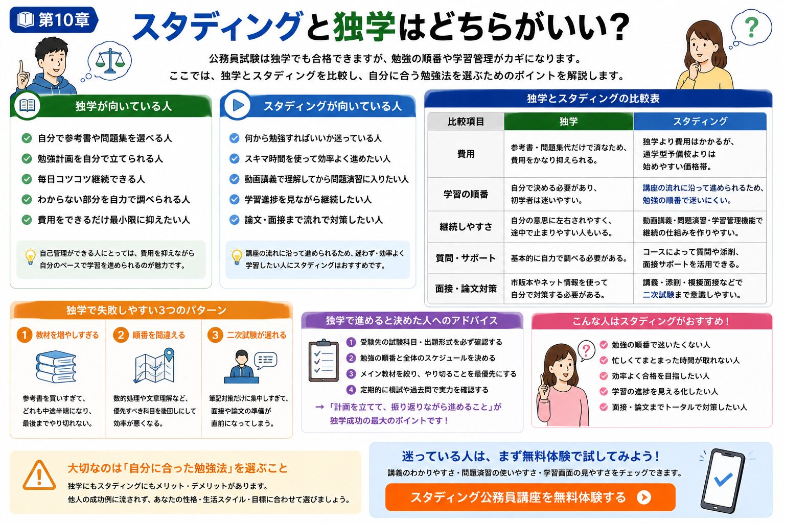 スタディング公務員講座と独学の違いを比較した図解