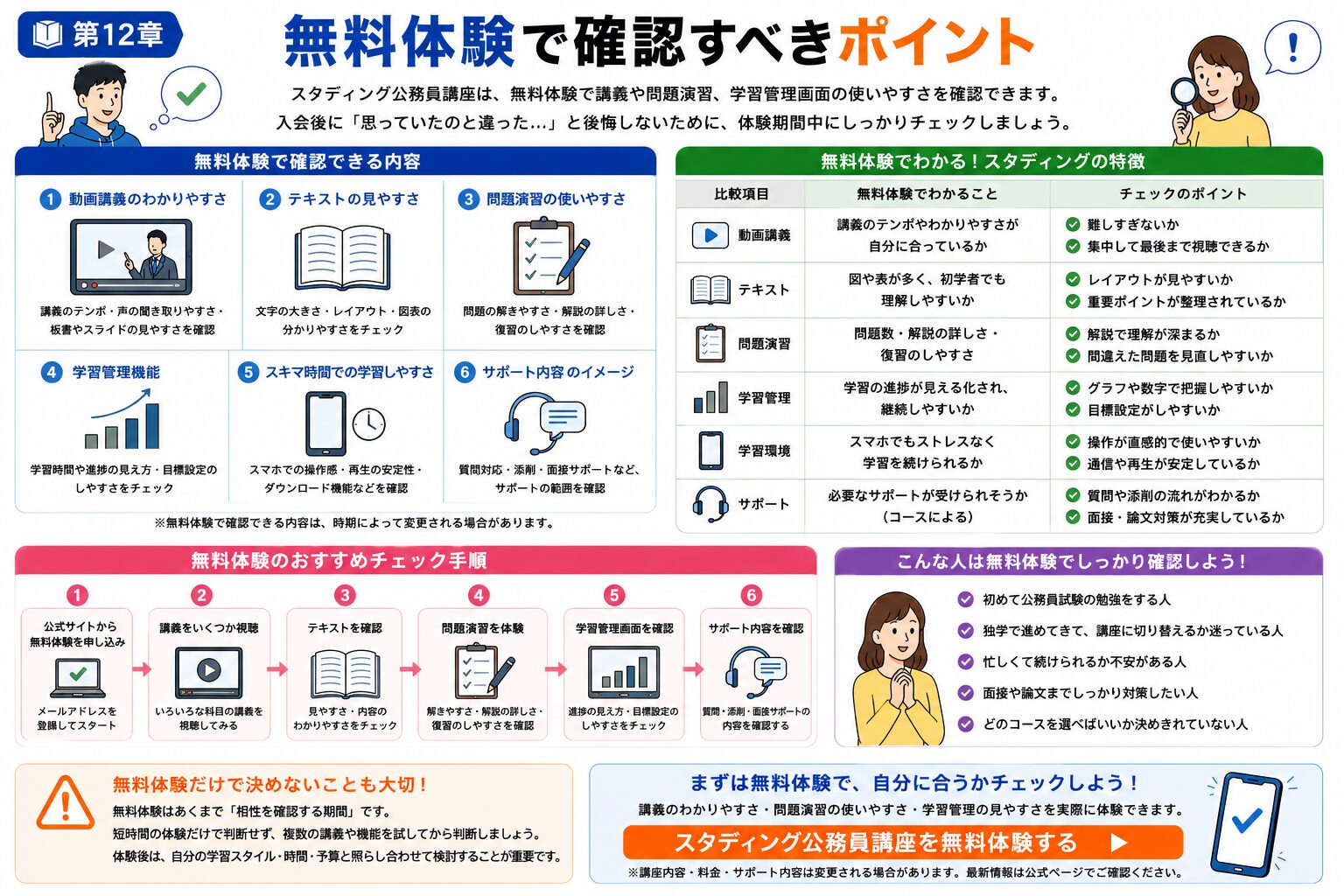 スタディング公務員講座の無料体験で確認すべきポイントを整理した図解