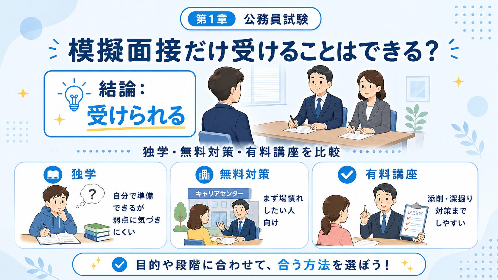 公務員試験の模擬面接だけ受ける方法を、独学・無料対策・有料講座に分けて整理した図解