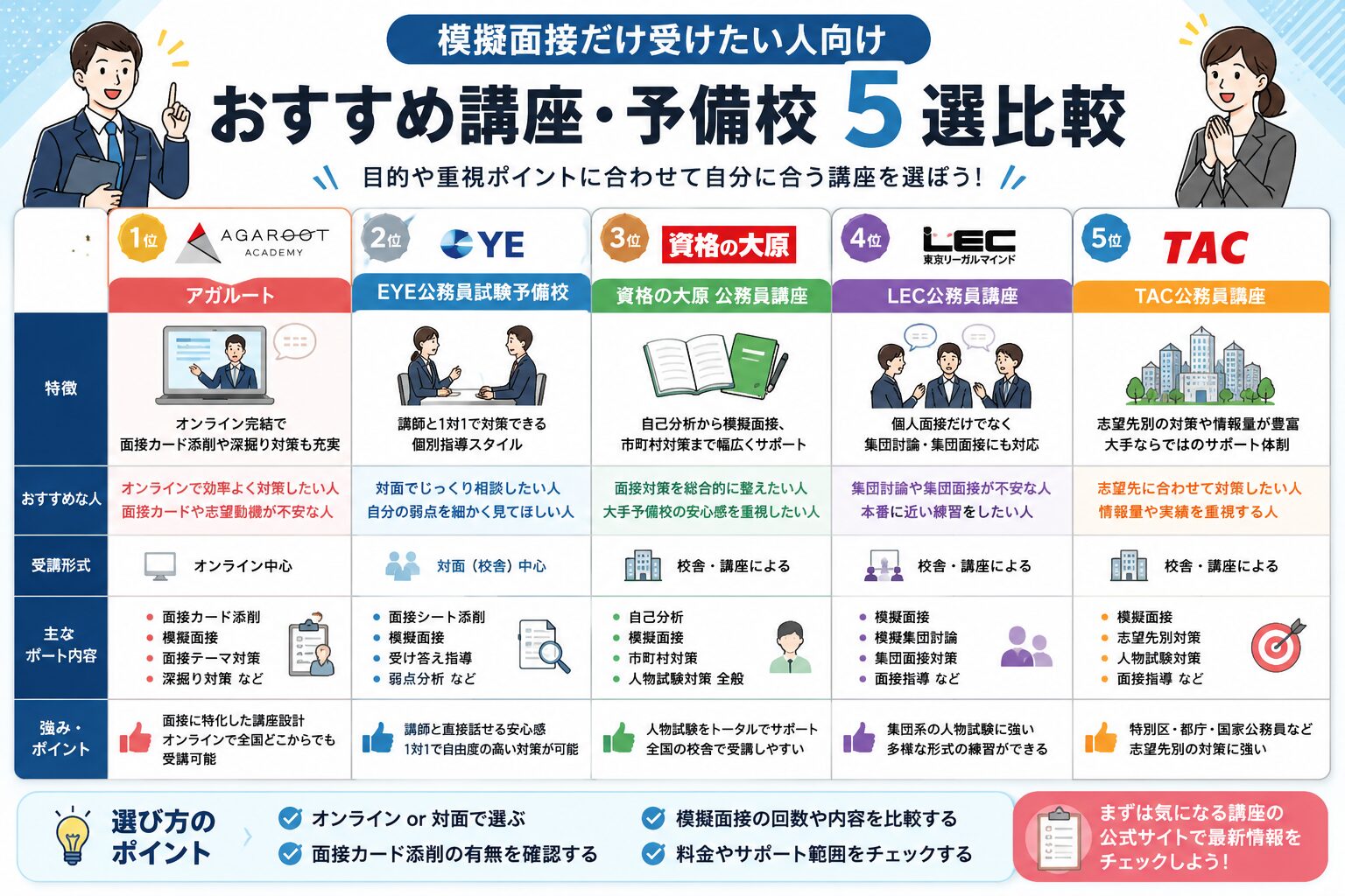 公務員試験の模擬面接だけ受けたい人向けに、アガルート・EYE・資格の大原・LEC・TACを比較した図解