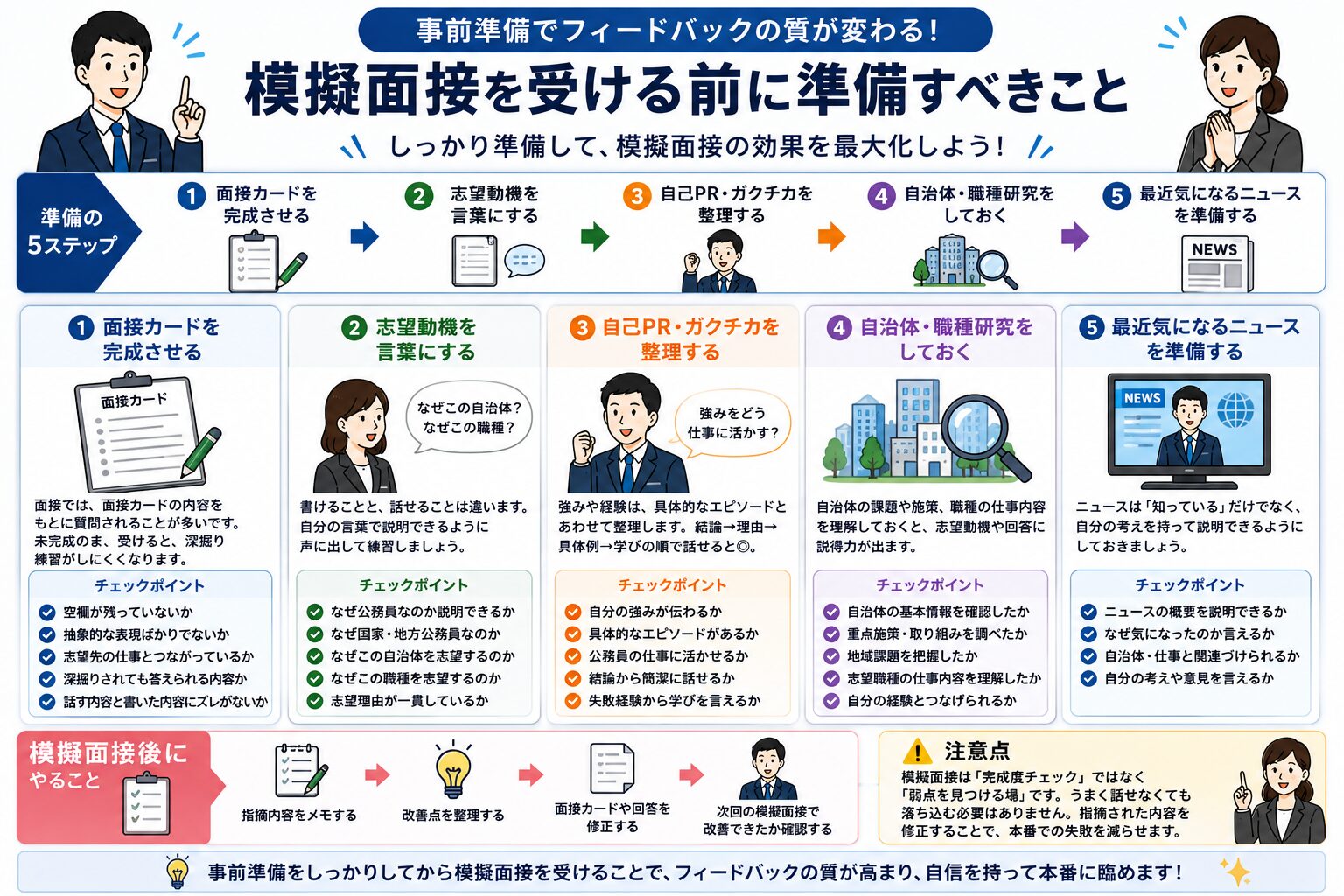 公務員試験の模擬面接を受ける前に準備すべき面接カード・志望動機・自己PR・自治体研究・ニュース対策を整理した図解