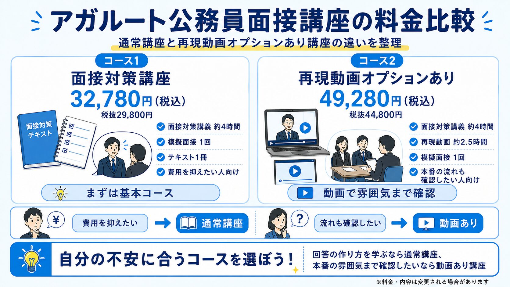 アガルート公務員面接講座の料金とコースの違いを比較した図解