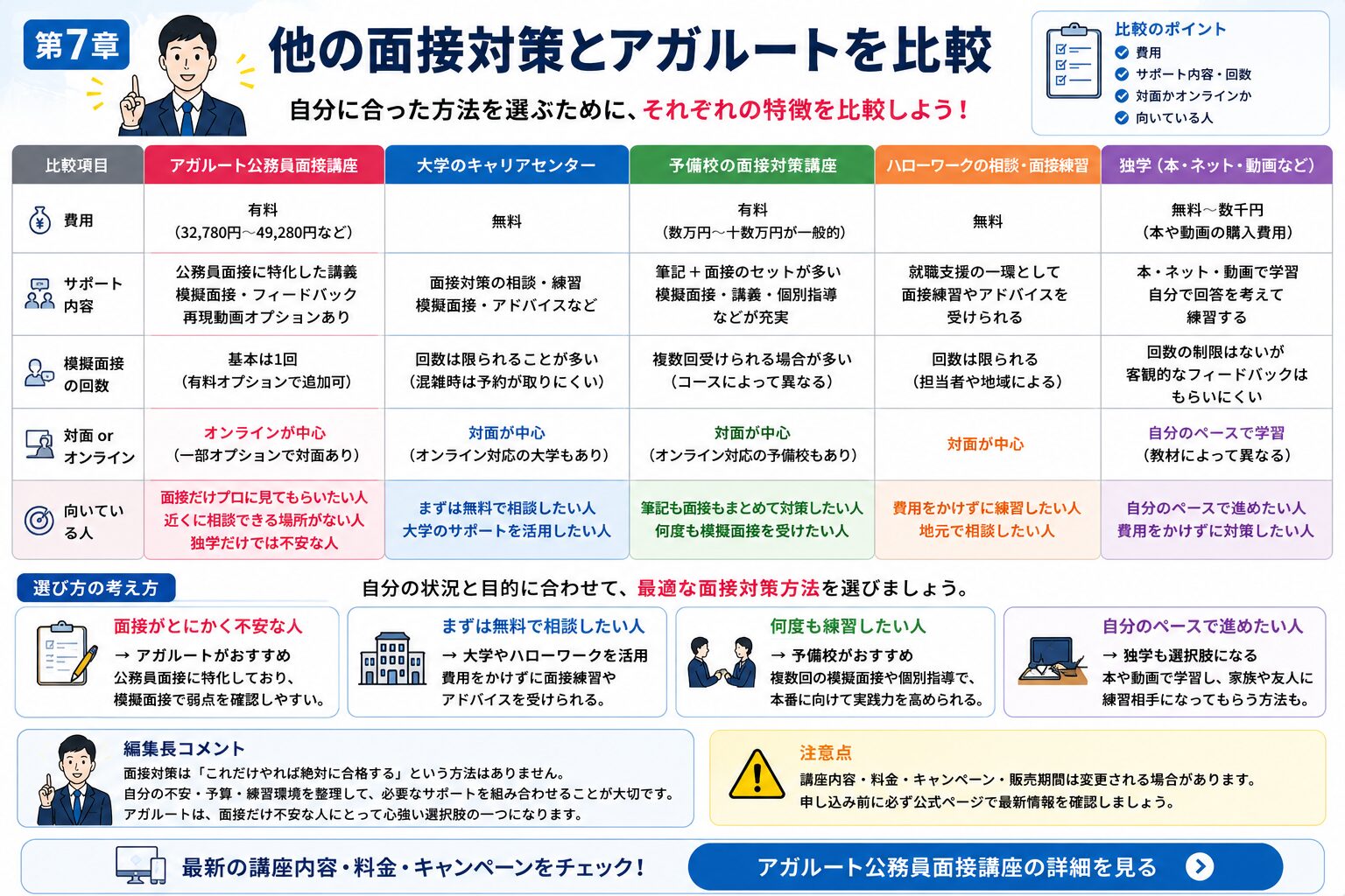 アガルート公務員面接講座と他の面接対策を比較した図解