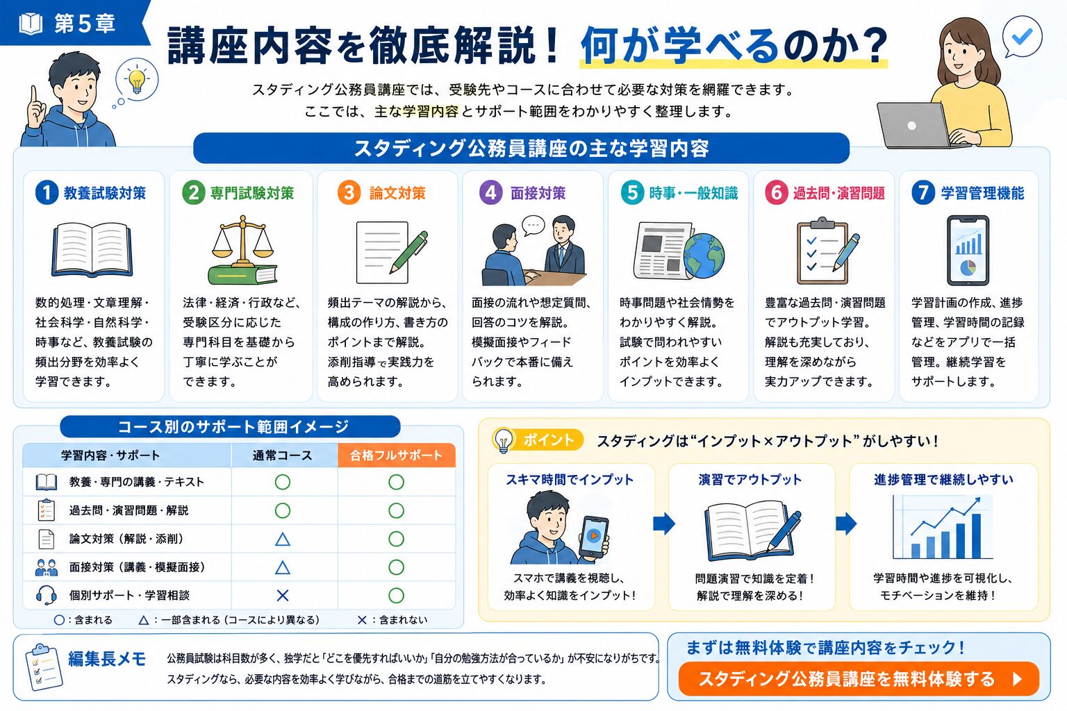 スタディング公務員講座で学べる内容を整理した図解
