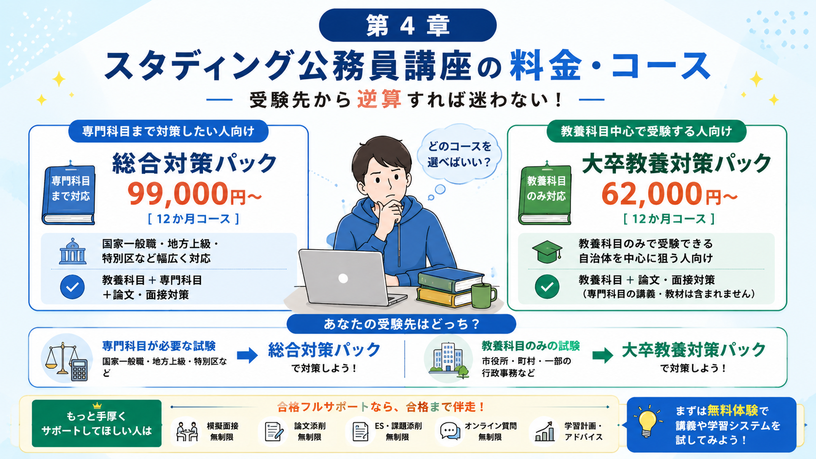 スタディング公務員講座の料金とおすすめコースの選び方