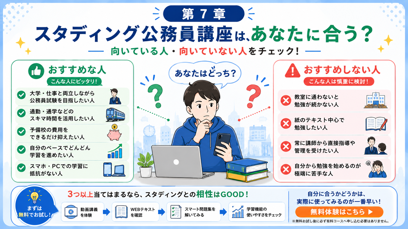 スタディング公務員講座がおすすめな人とおすすめしない人