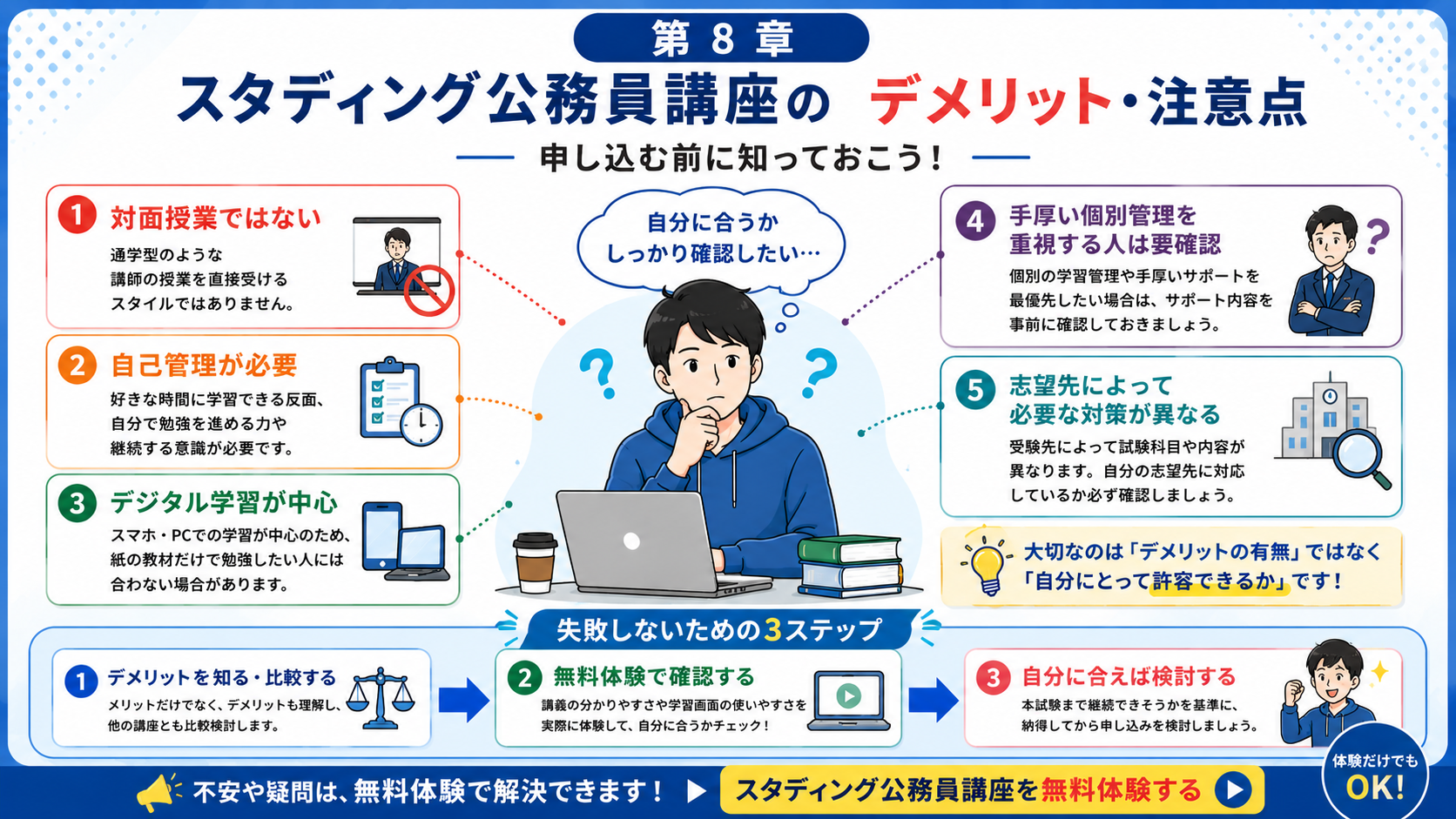 スタディング公務員講座のデメリットと申し込む前の注意点