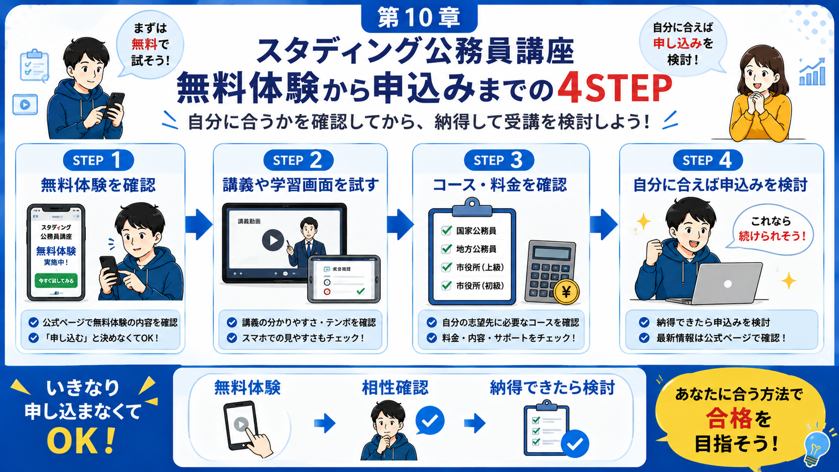 スタディング公務員講座を無料体験してから申し込むまでの流れ