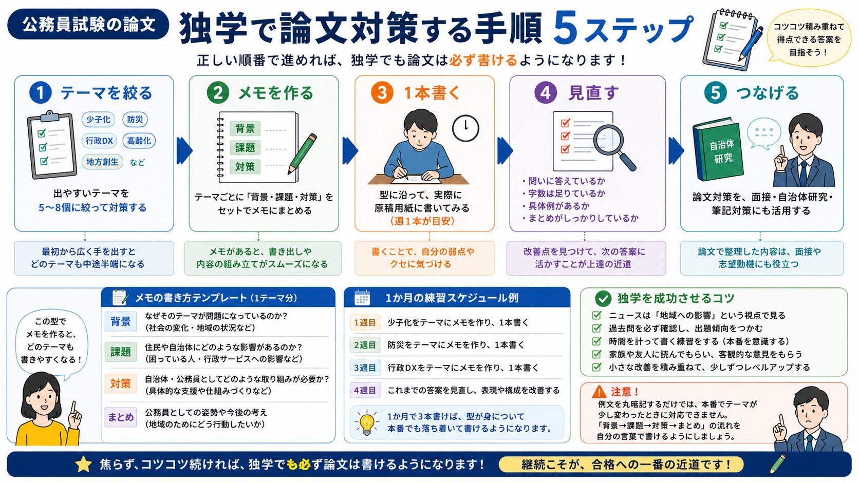 公務員試験の論文対策を独学で進める5ステップのロードマップ図解