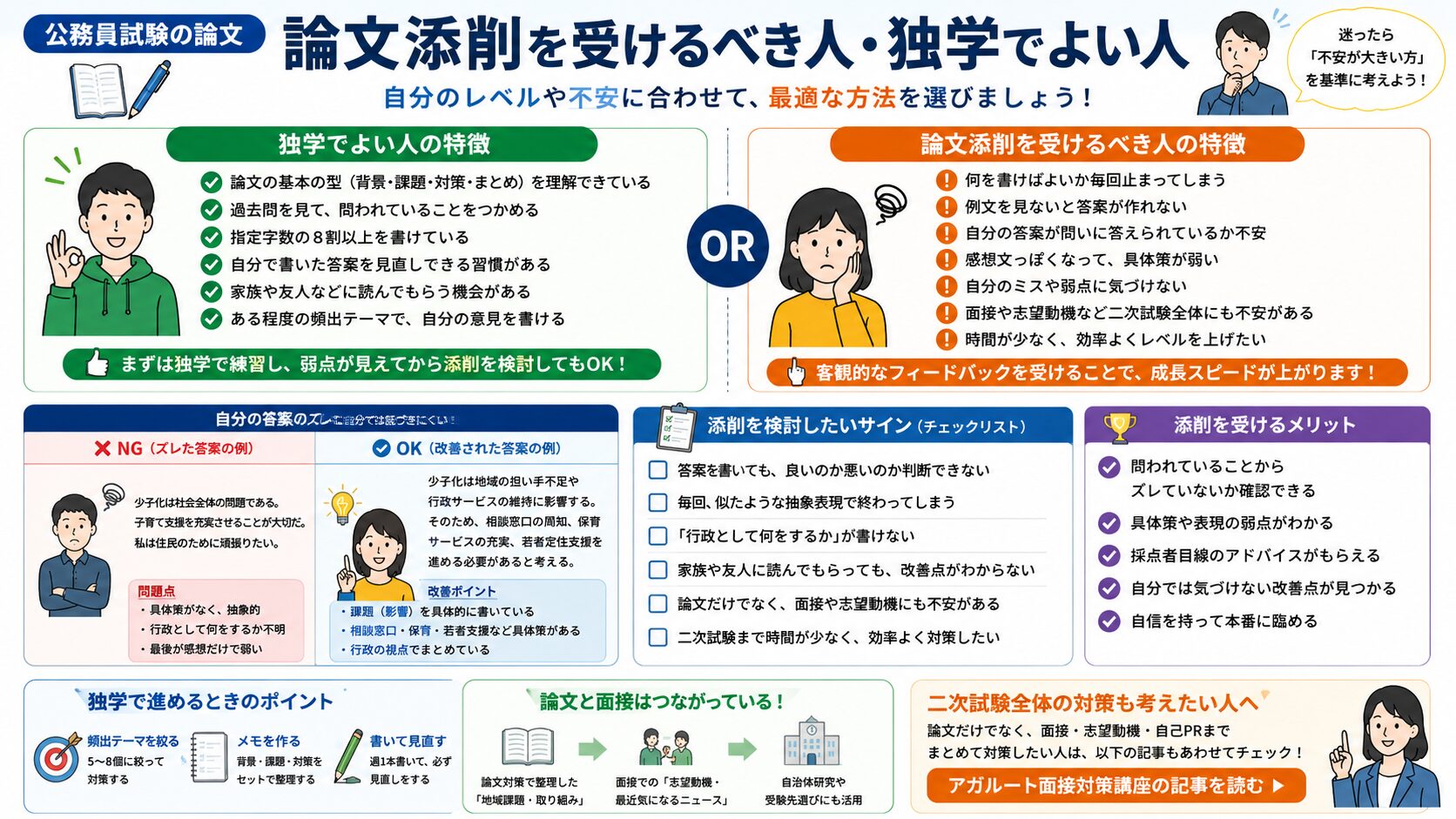公務員試験の論文対策で独学でよい人と添削を受けるべき人を比較した図解