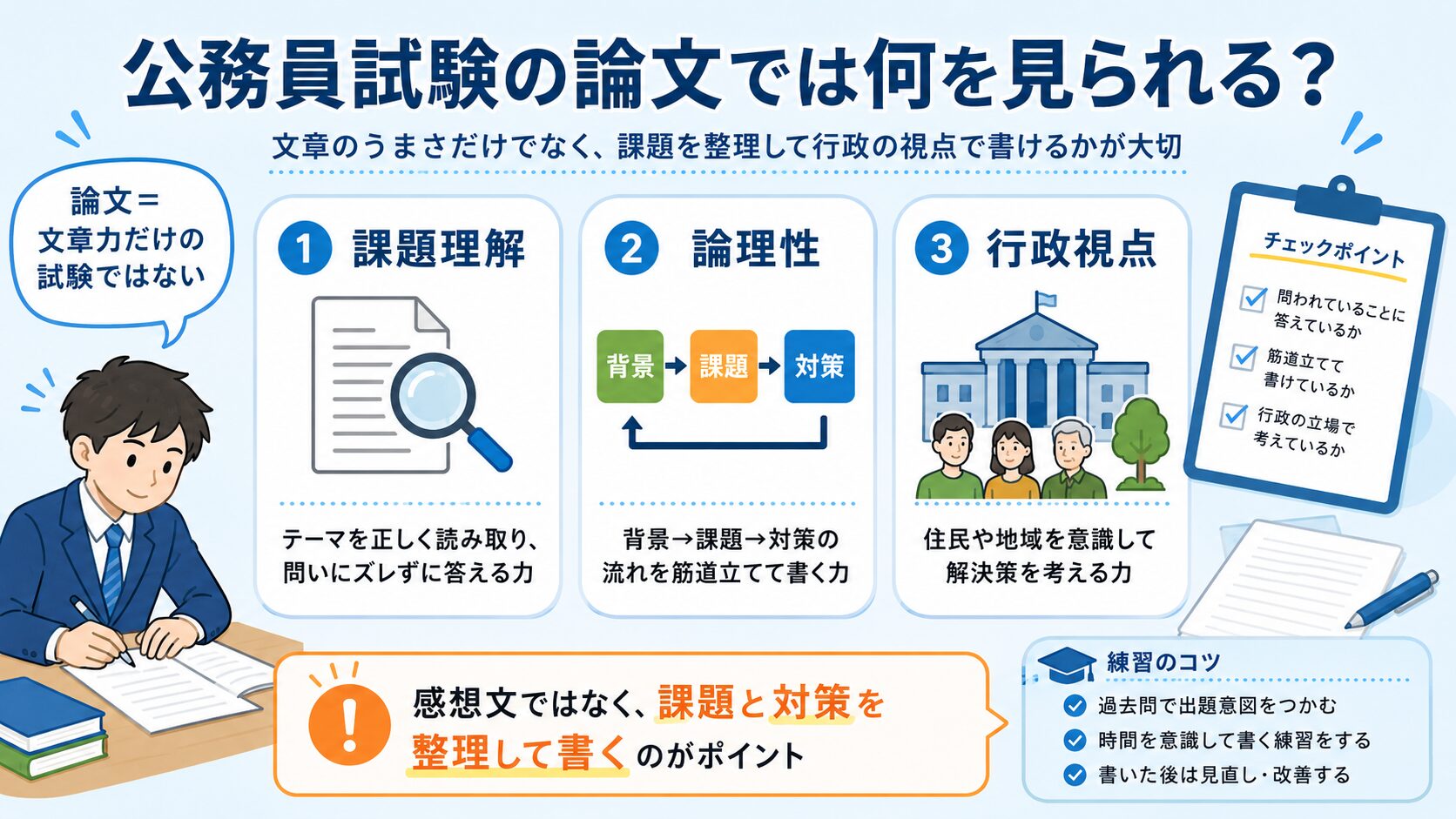 公務員試験の論文で見られる課題理解・論理性・行政視点を整理した図解
