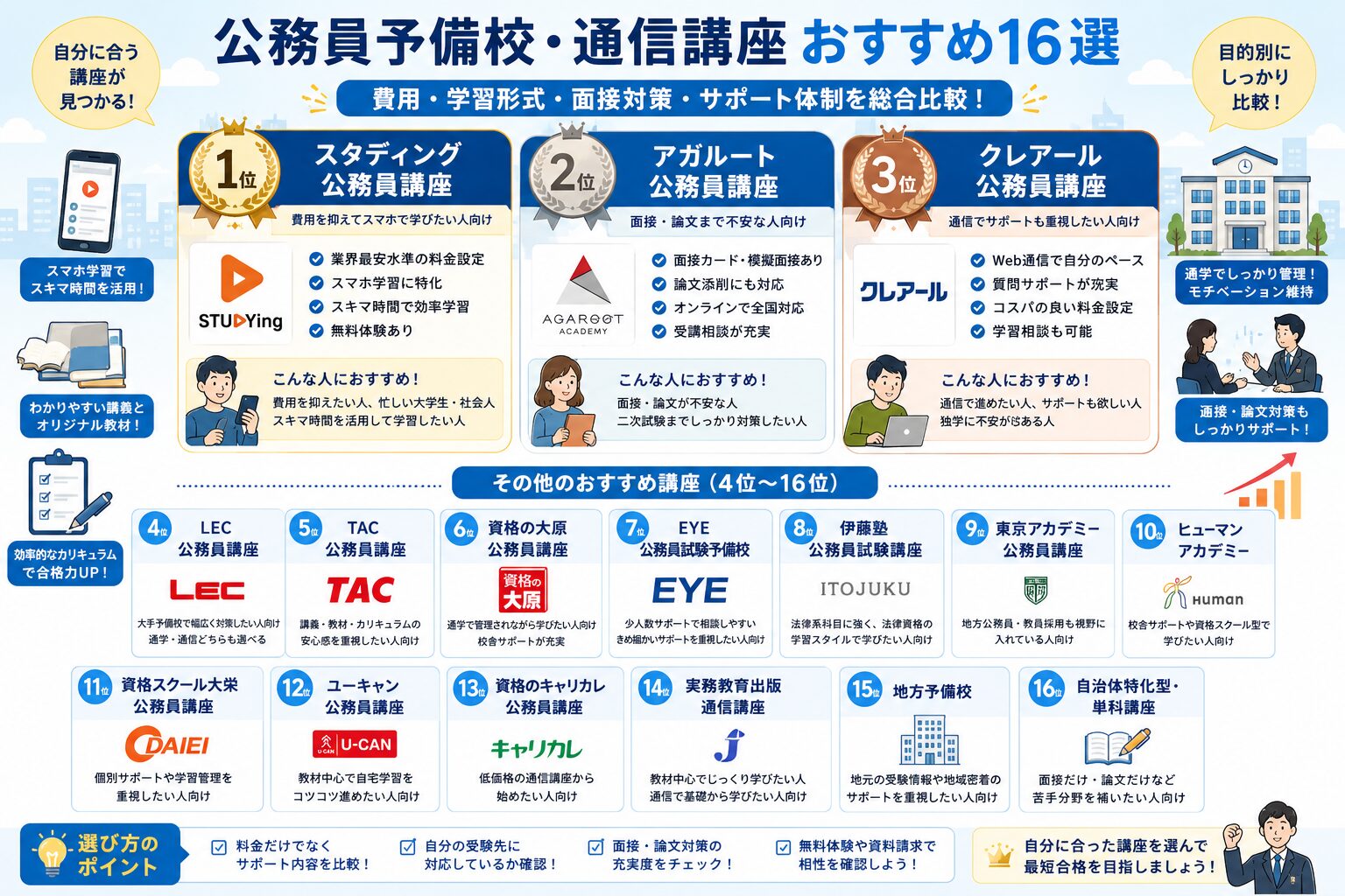 公務員予備校と通信講座おすすめ16選をランキング形式で比較する図解