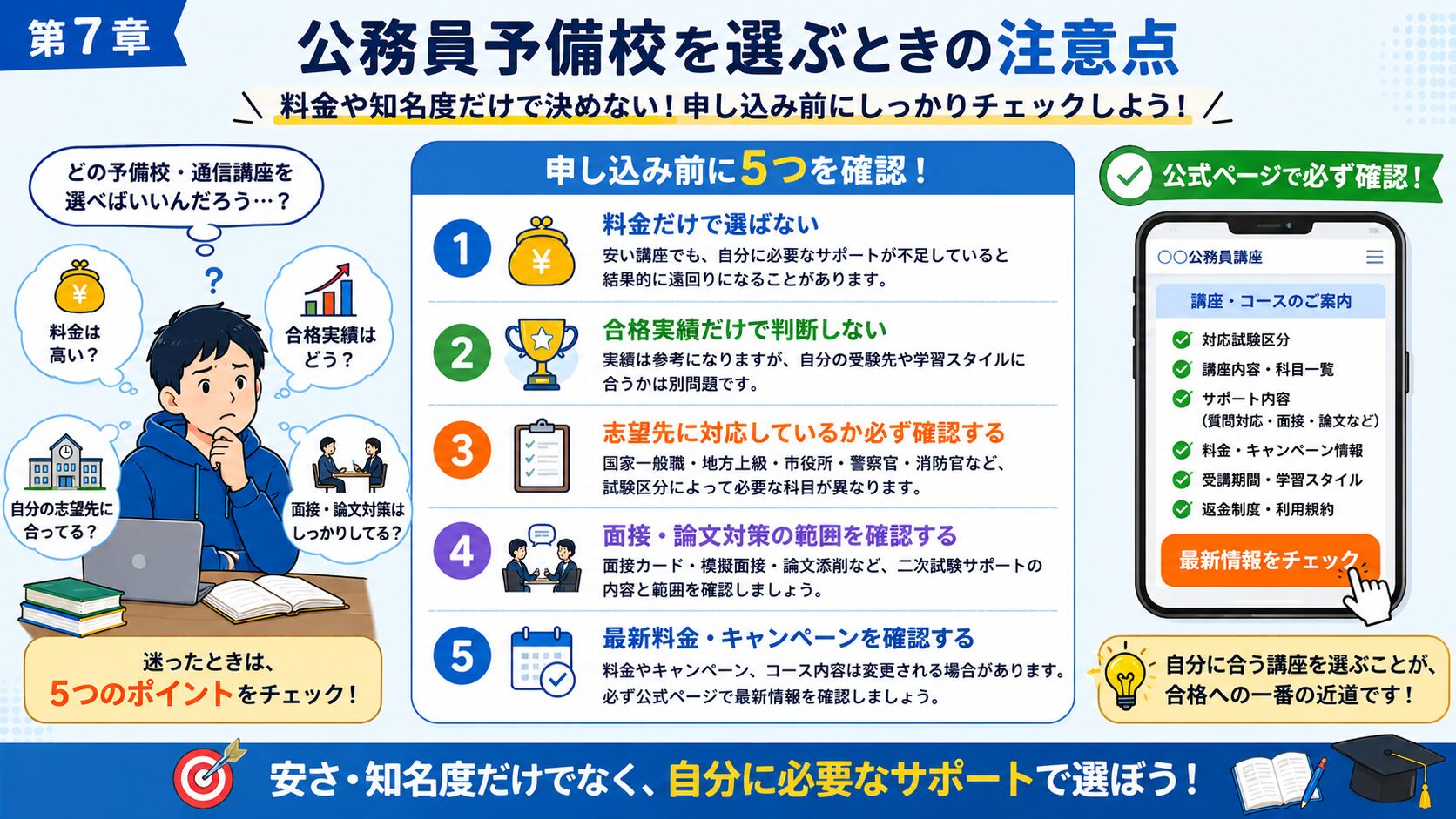 公務員予備校と通信講座を選ぶときに料金・合格実績・試験区分・面接論文対策・キャンペーンを確認する図解