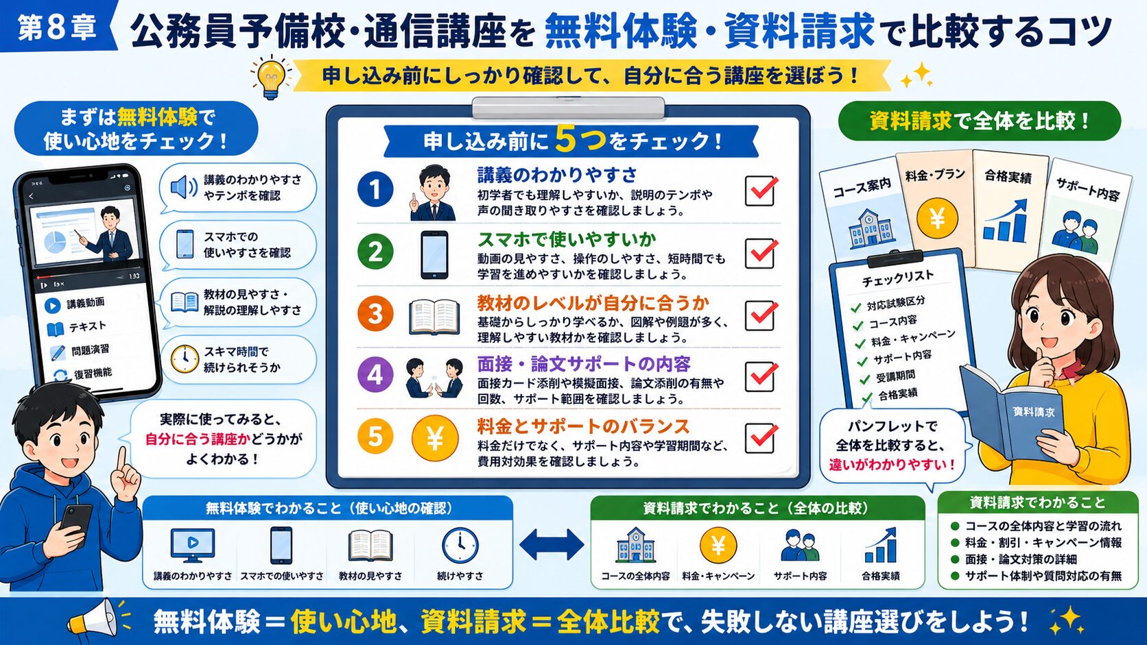 公務員予備校と通信講座を無料体験や資料請求で比較するポイントを整理した図解