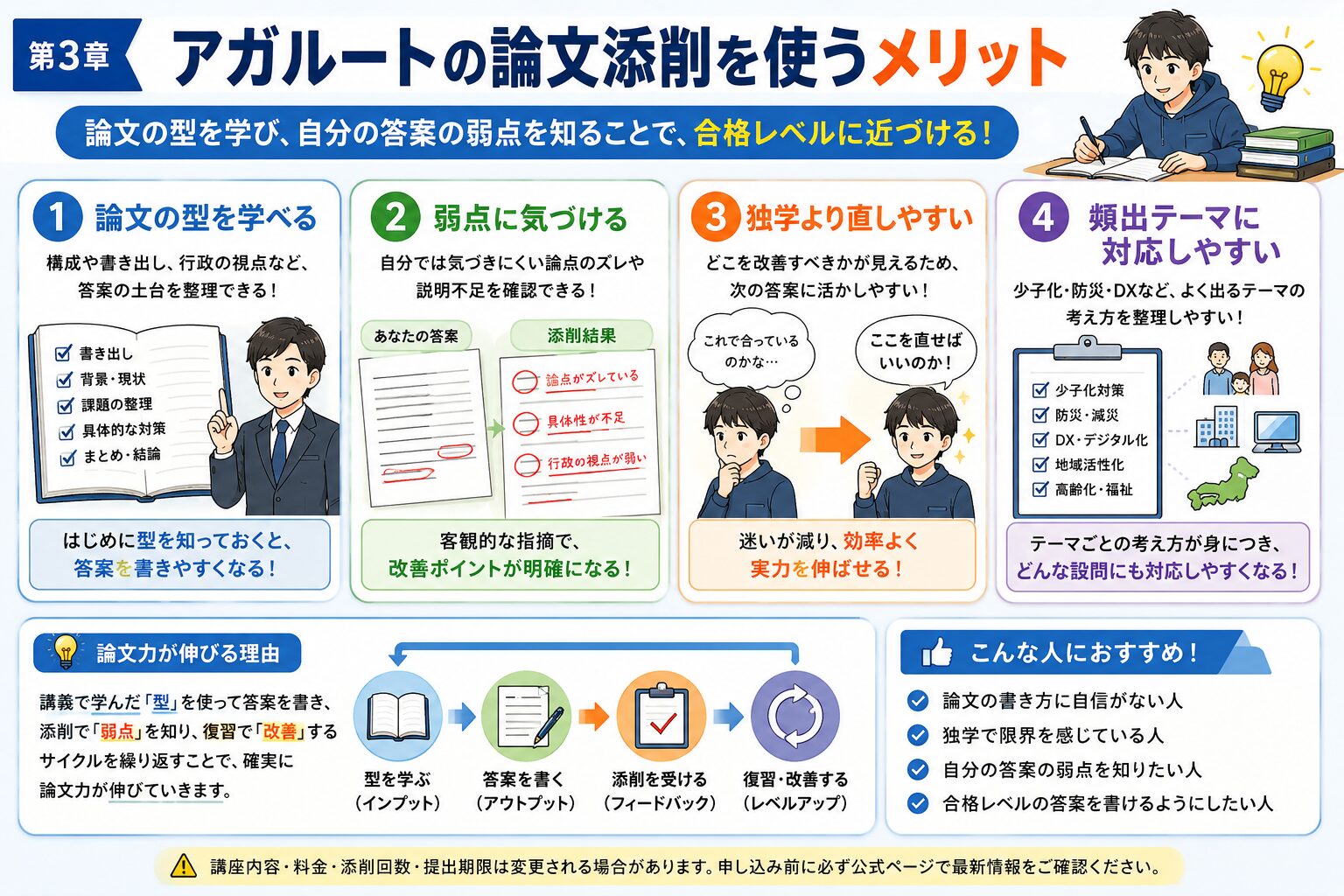 アガルートの論文添削を使うメリットを論文の型、弱点発見、独学不安の解消、頻出テーマ対策で整理した図解
