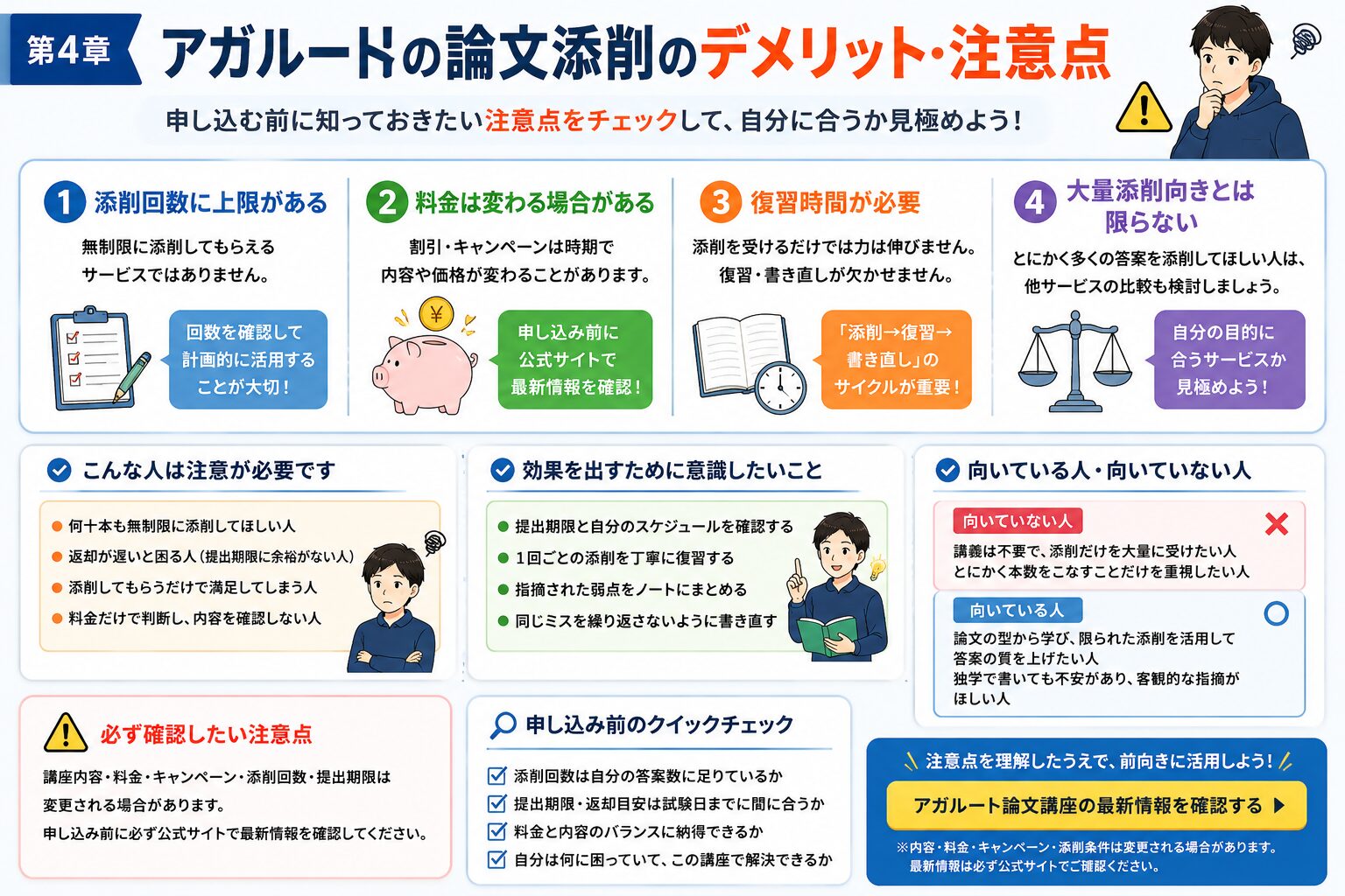 アガルートの論文添削を受ける前に確認したい添削回数、料金、復習時間、添削目的の注意点を整理した図解