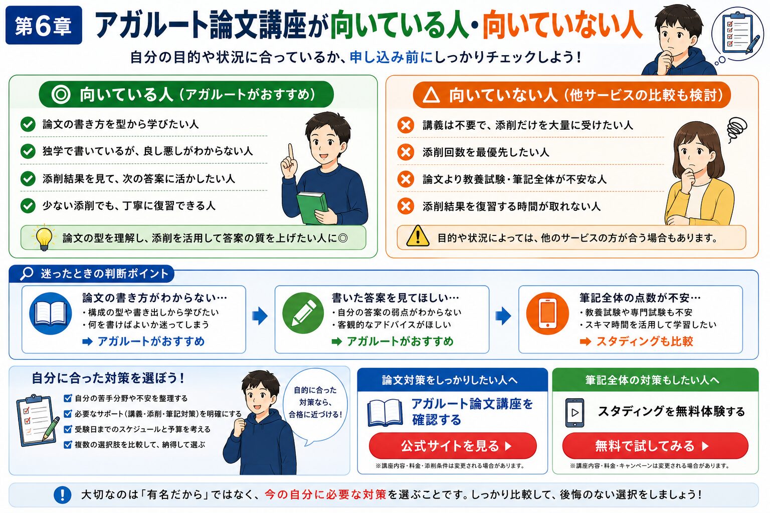 アガルート論文講座が向いている人と向いていない人を比較した図解