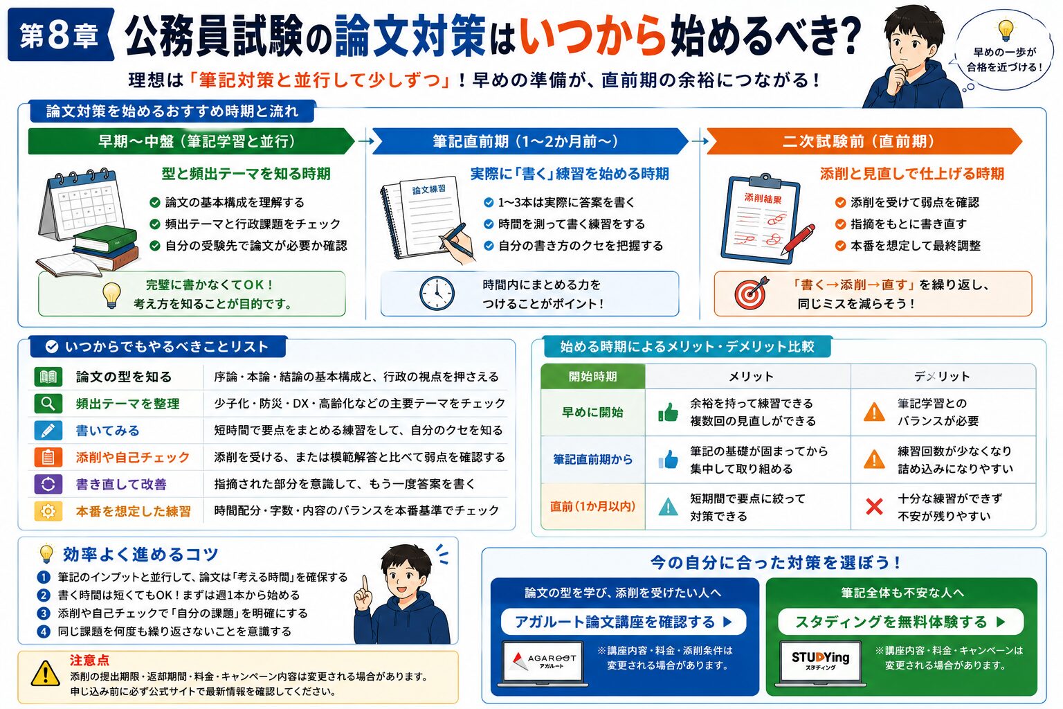 公務員試験の論文対策を筆記試験と並行して始める時期を整理した図解