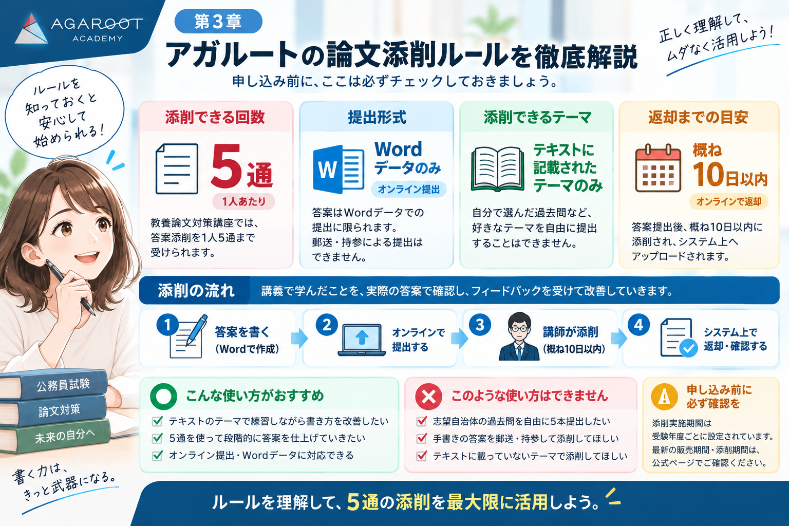 アガルート公務員教養論文対策講座の添削5通・提出方法・返却までの流れ