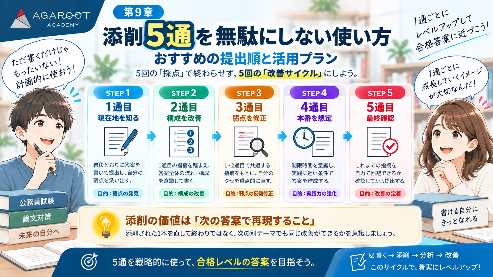 アガルート公務員論文添削5通を効果的に活用する提出プラン