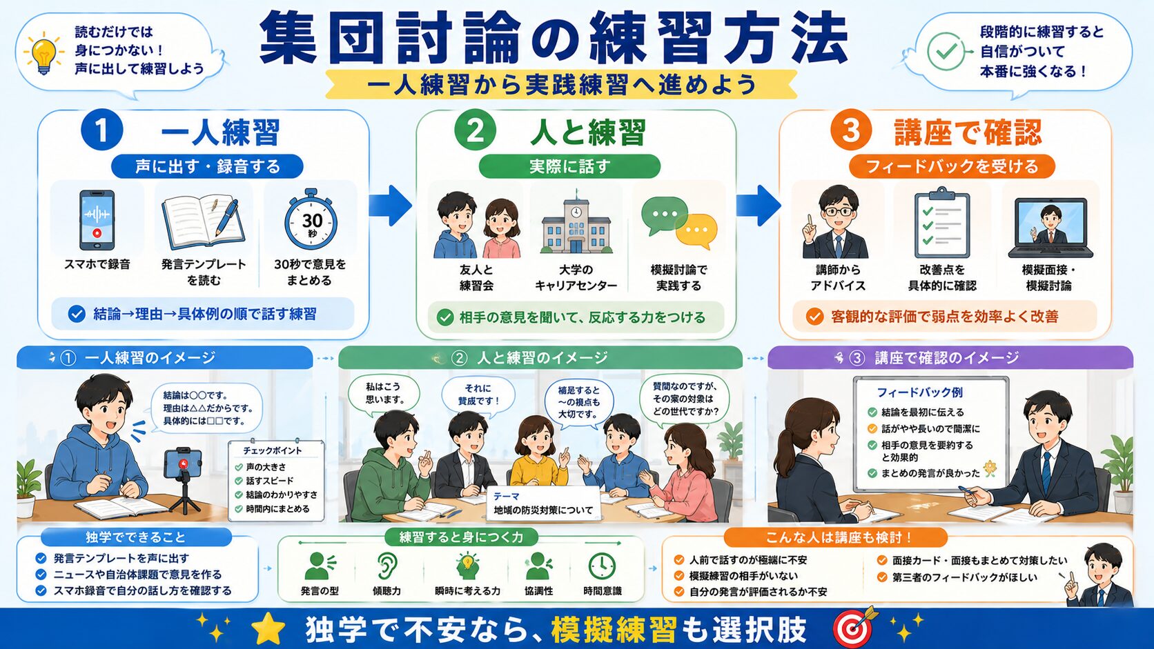 公務員試験の集団討論を独学・友人との練習・面接対策講座で練習する方法を比較した図解