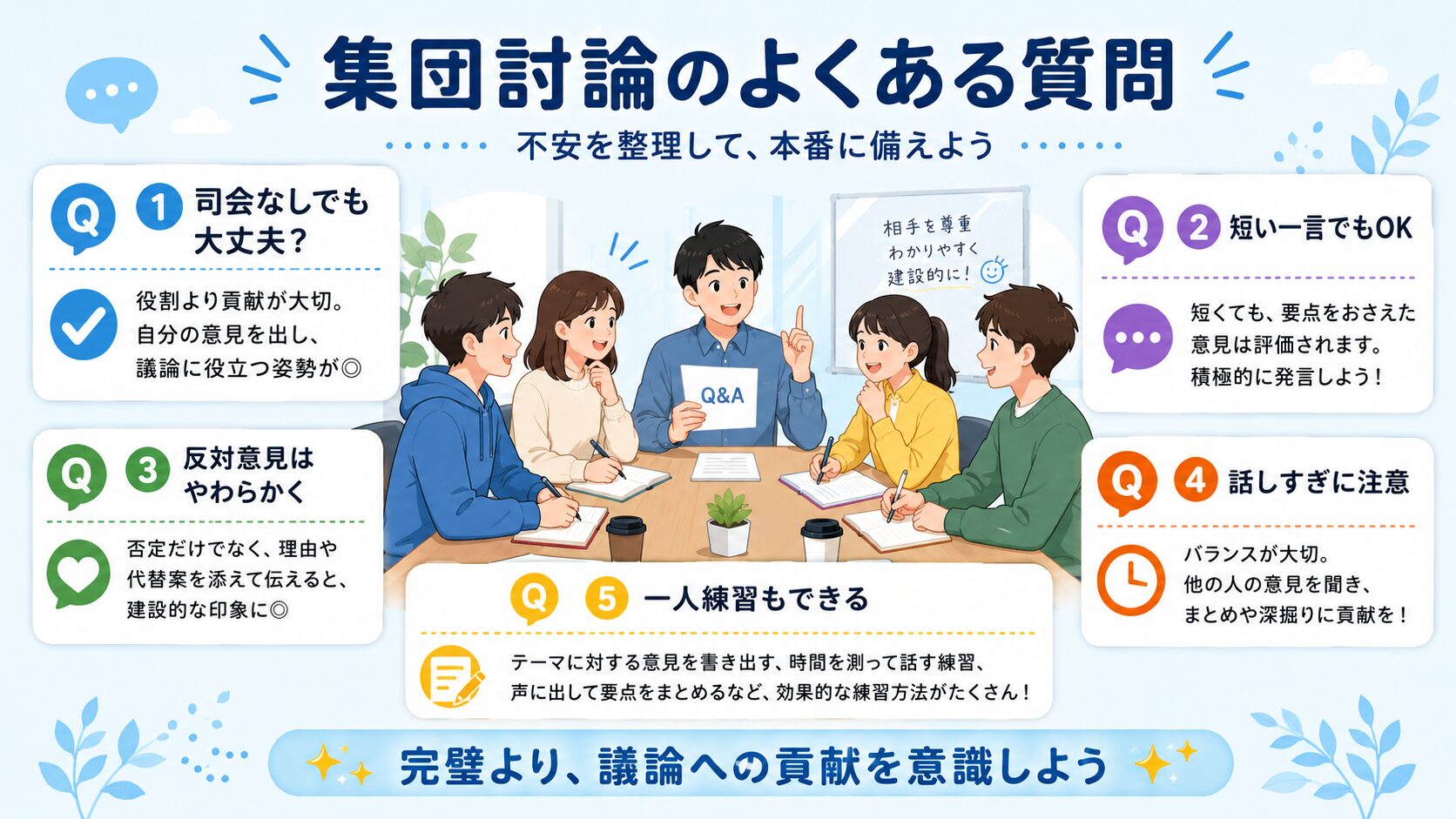 公務員試験の集団討論でよくある質問をQ&A形式で整理した図解