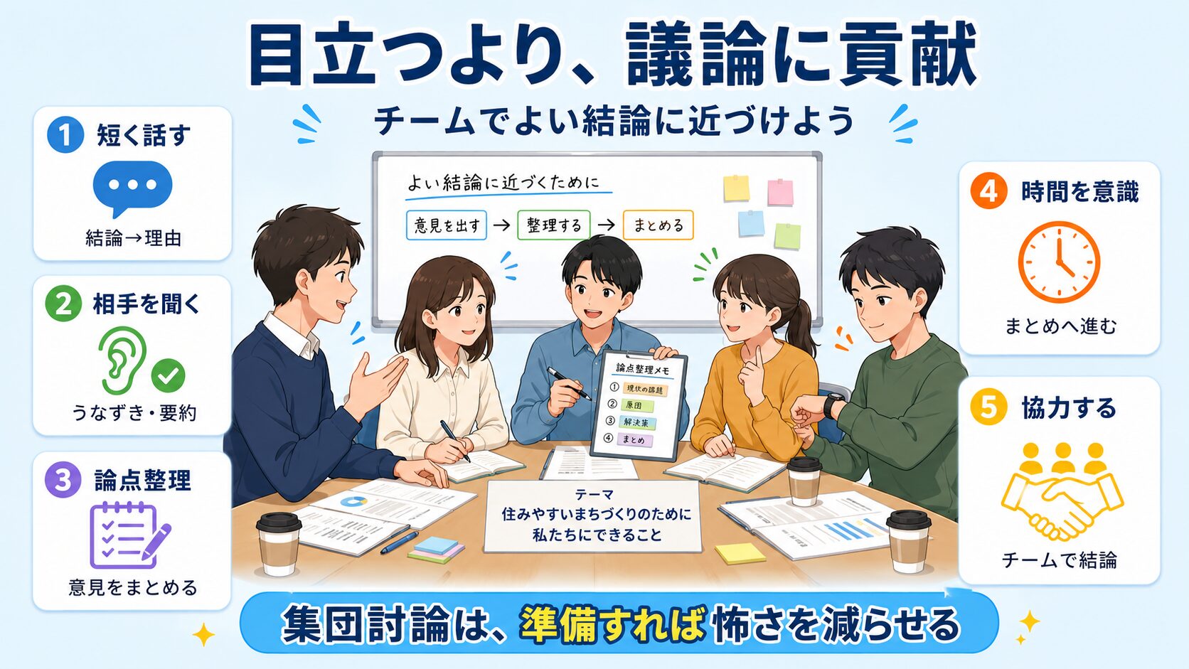 公務員試験の集団討論で目立つことより議論に貢献することが大切だとまとめた図解