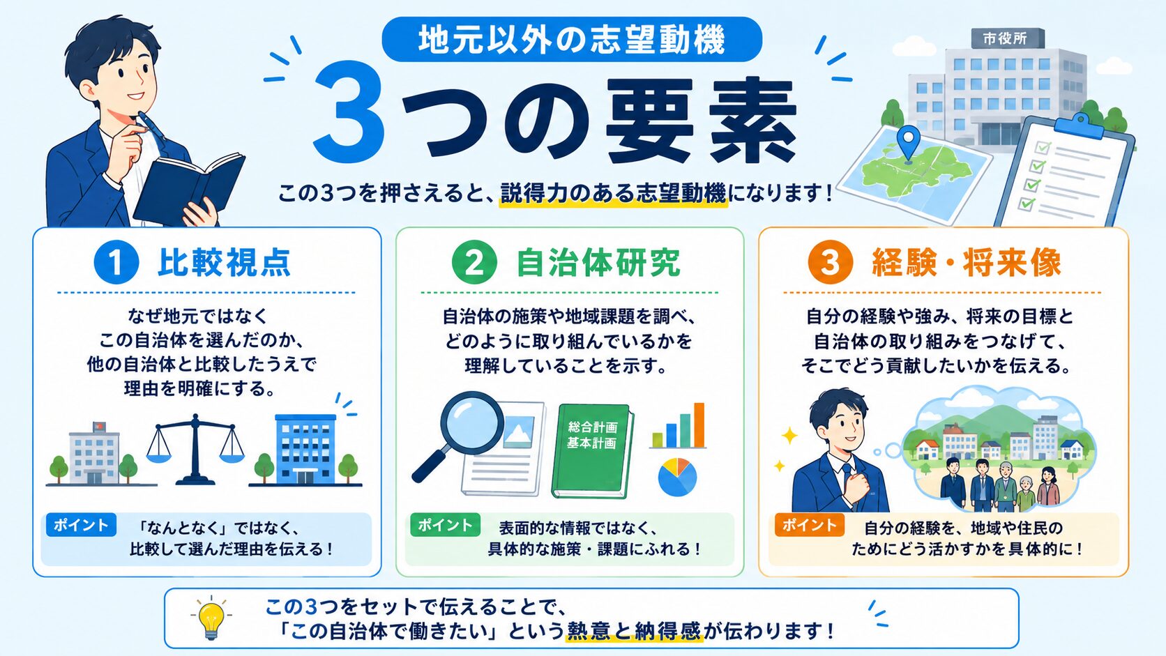 地元以外の自治体を志望する理由に必要な3つの要素を整理した図解