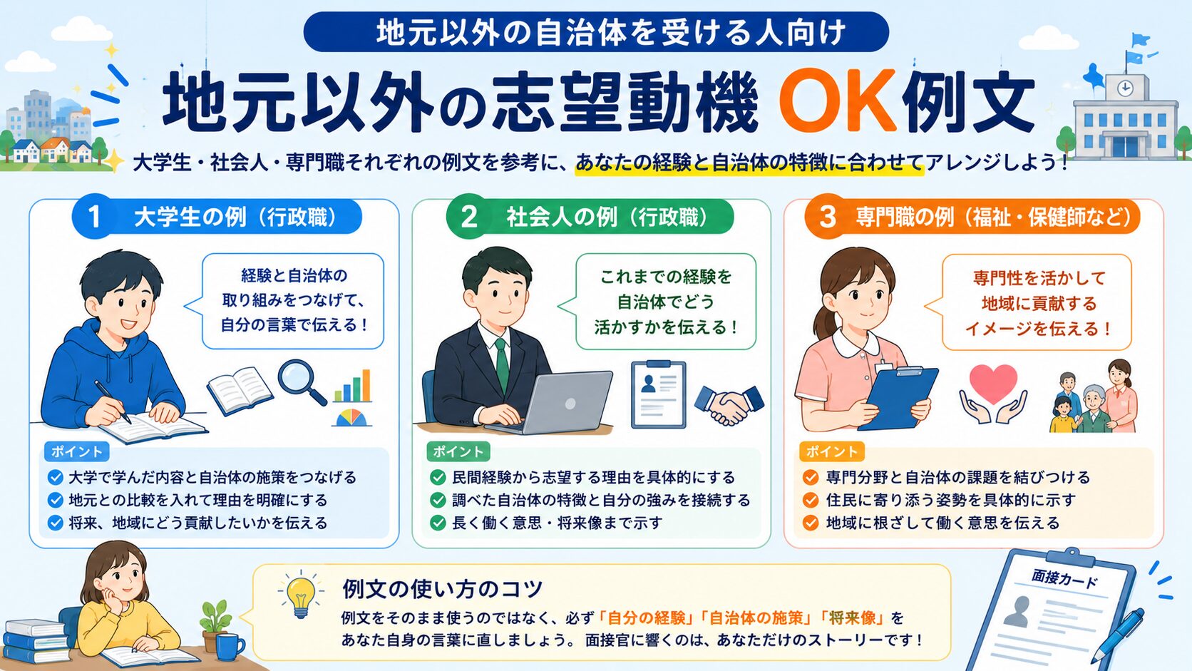 地元以外の自治体を受ける公務員試験の志望動機例文を大学生・社会人・専門職別に整理した図解