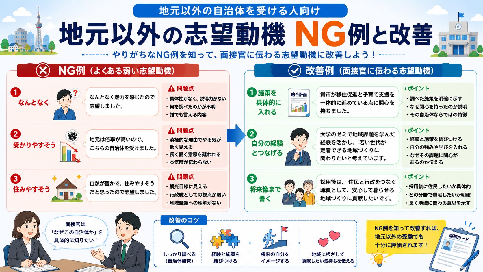 地元以外の自治体を受ける公務員試験の志望動機NG例と改善例を比較した図解