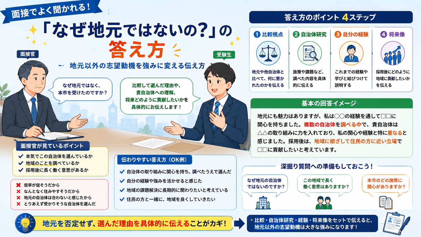 公務員試験の面接でなぜ地元ではないのかと聞かれた時の答え方を整理した図解