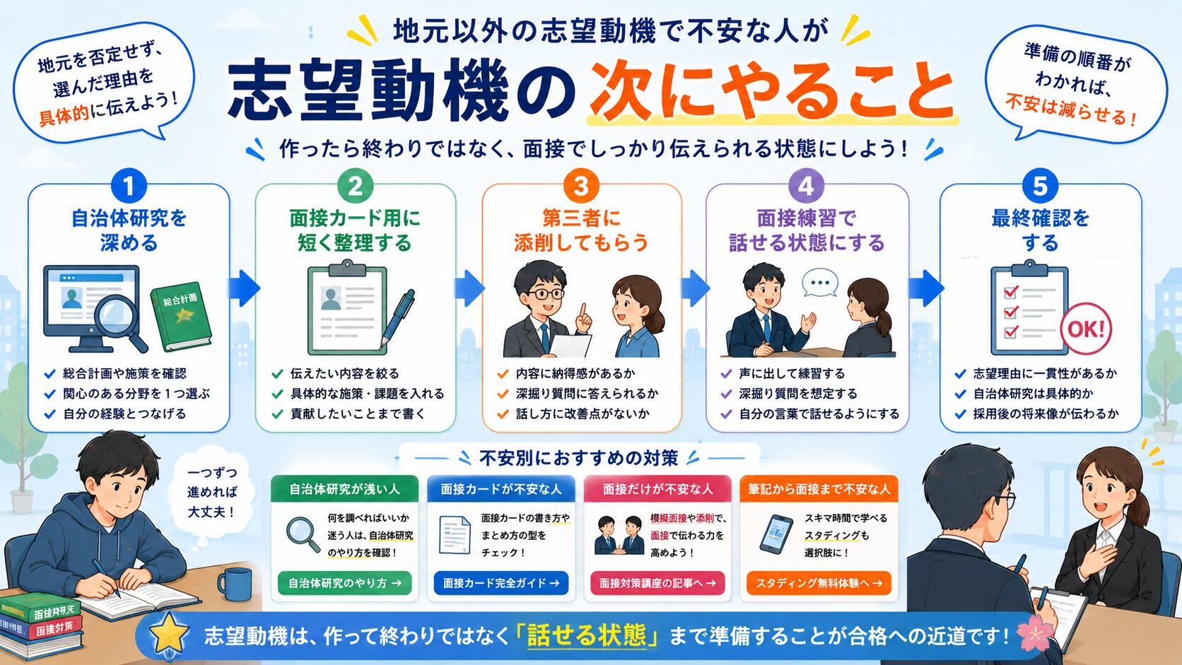 地元以外の自治体を受ける人が志望動機作成後にやるべき面接準備を整理した図解