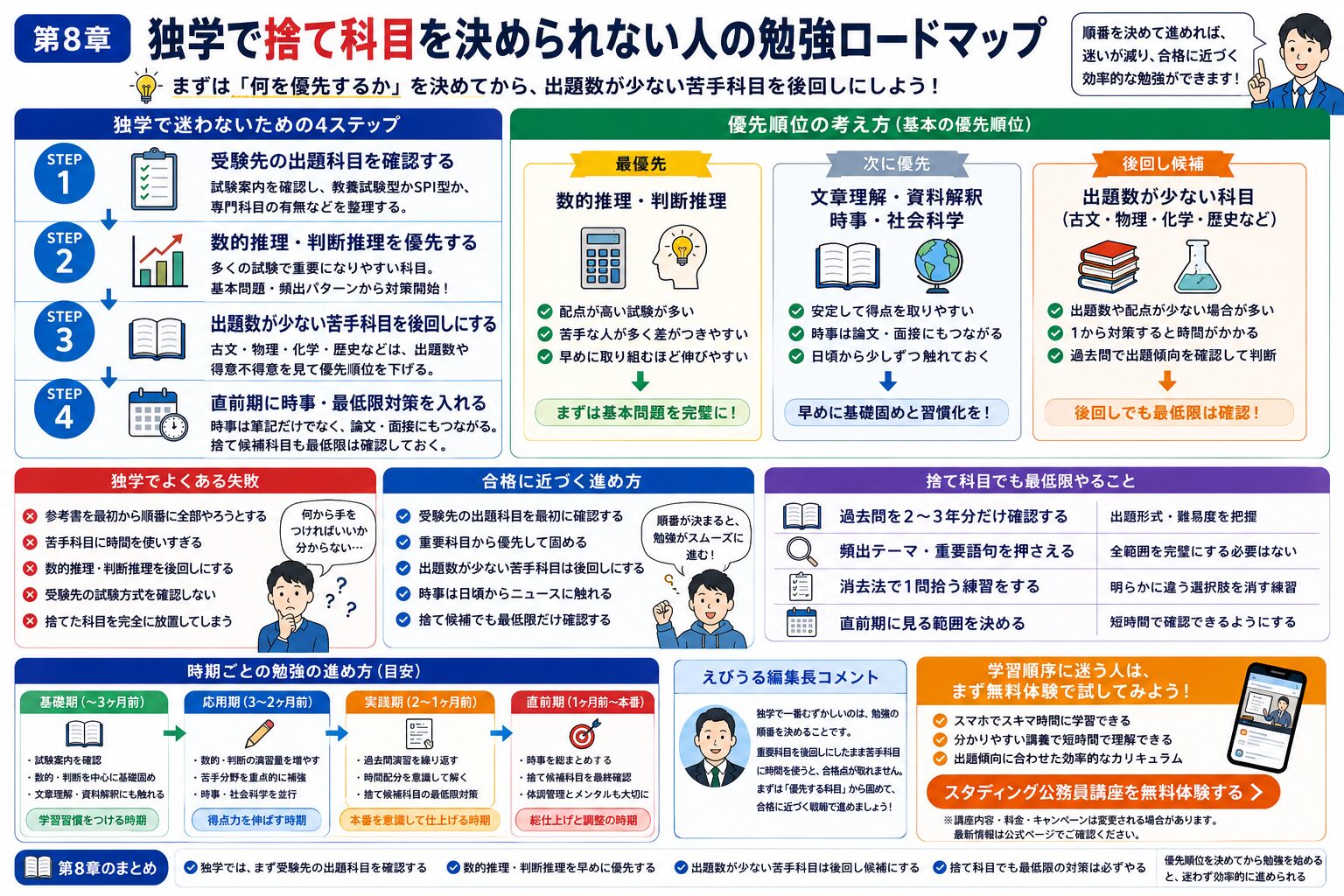 公務員試験を独学で進める人向けに捨て科目と重要科目の勉強順序を示したロードマップ図解