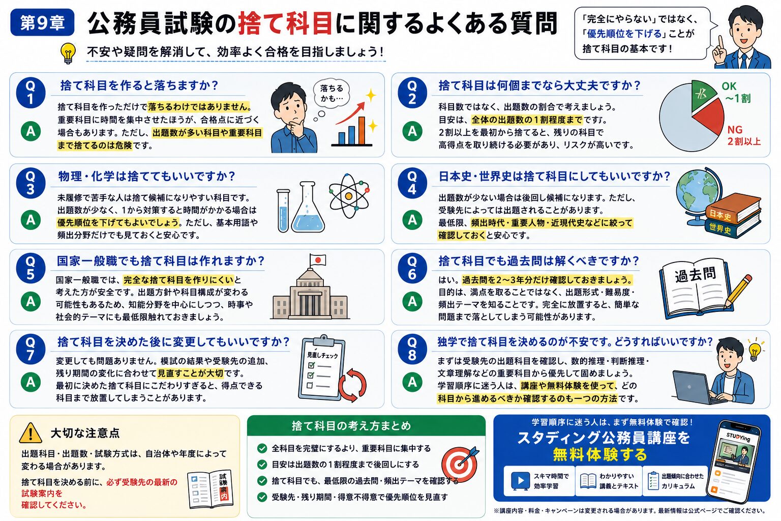 公務員試験の捨て科目に関するよくある質問をQ&A形式で整理した図解