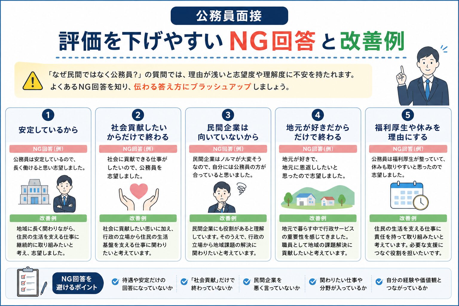 公務員面接でなぜ民間ではなく公務員と聞かれた時のNG回答と改善例を整理した図解