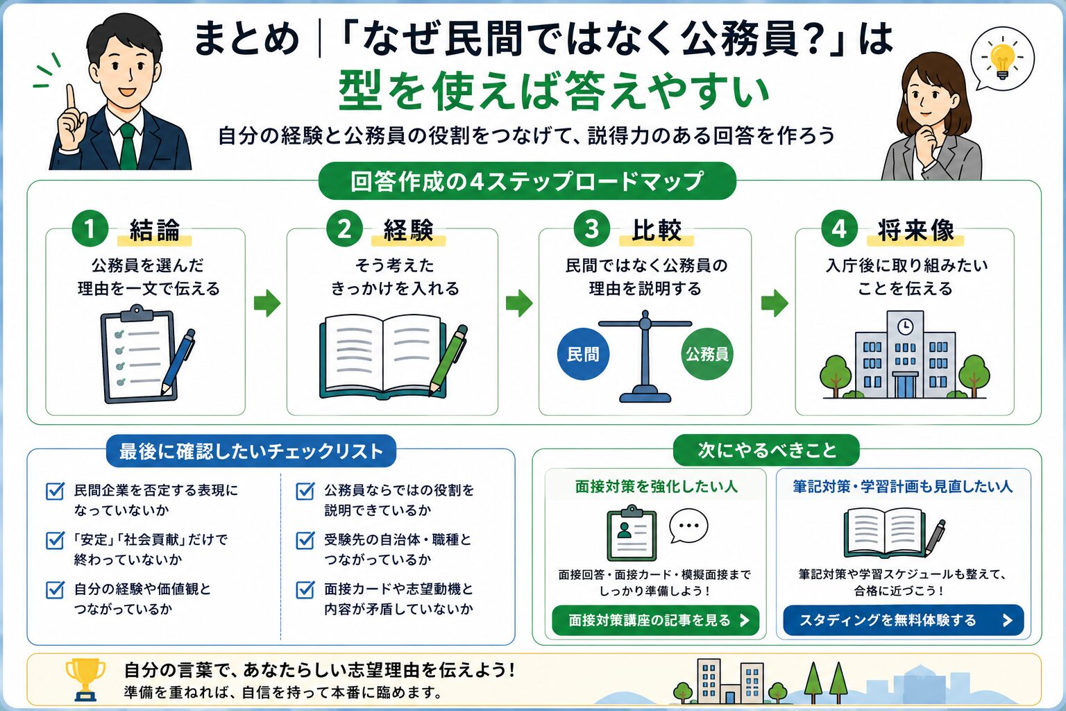 なぜ民間ではなく公務員への回答作成ロードマップを整理した図解