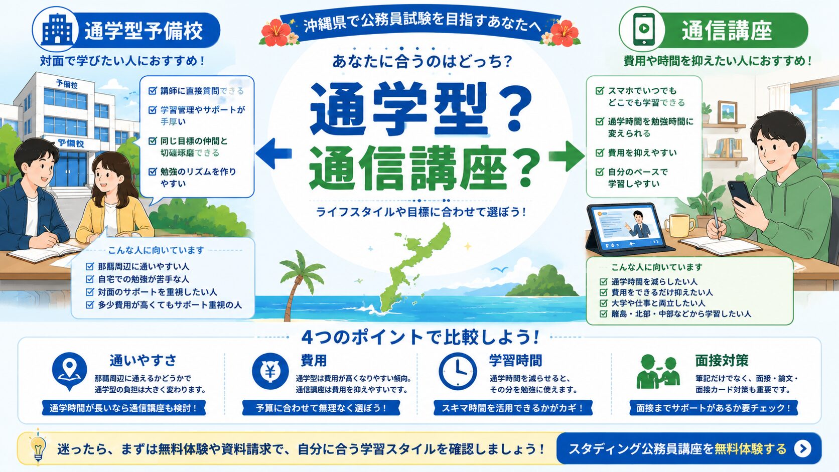 沖縄県で公務員予備校の通学型と通信講座を比較する図解