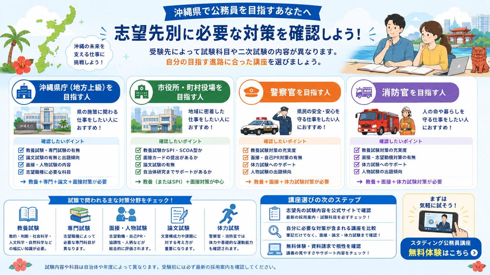 沖縄県庁・市役所・警察官・消防官を目指す人の公務員講座選びを説明する図解
