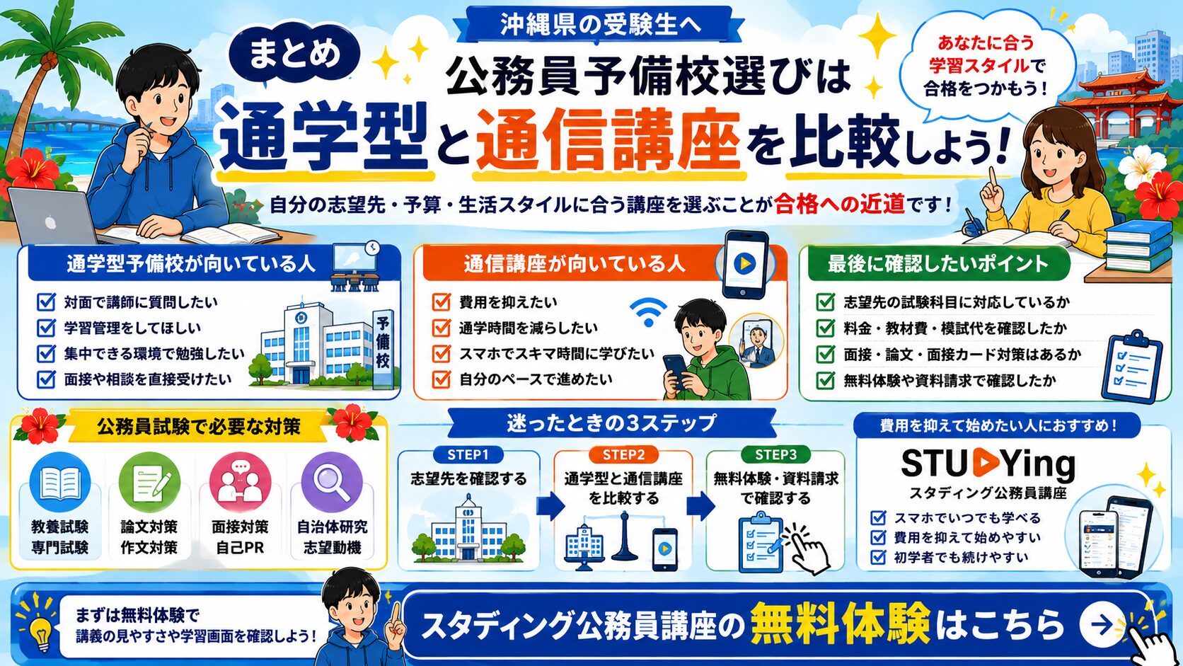 沖縄県で公務員予備校と通信講座を比較して自分に合う講座を選ぶまとめ図解