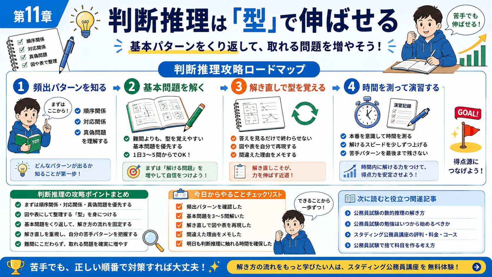 判断推理を型で攻略するための勉強ロードマップをまとめた図解