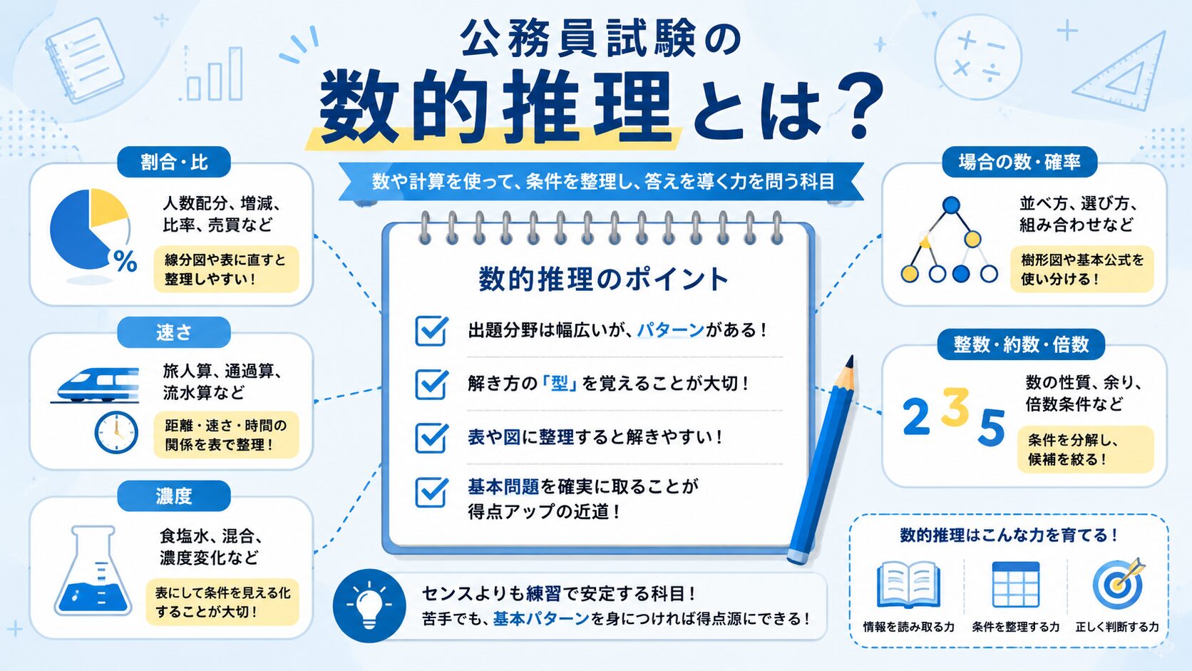 公務員試験の数的推理の出題範囲と重要度を初心者向けに整理した図解