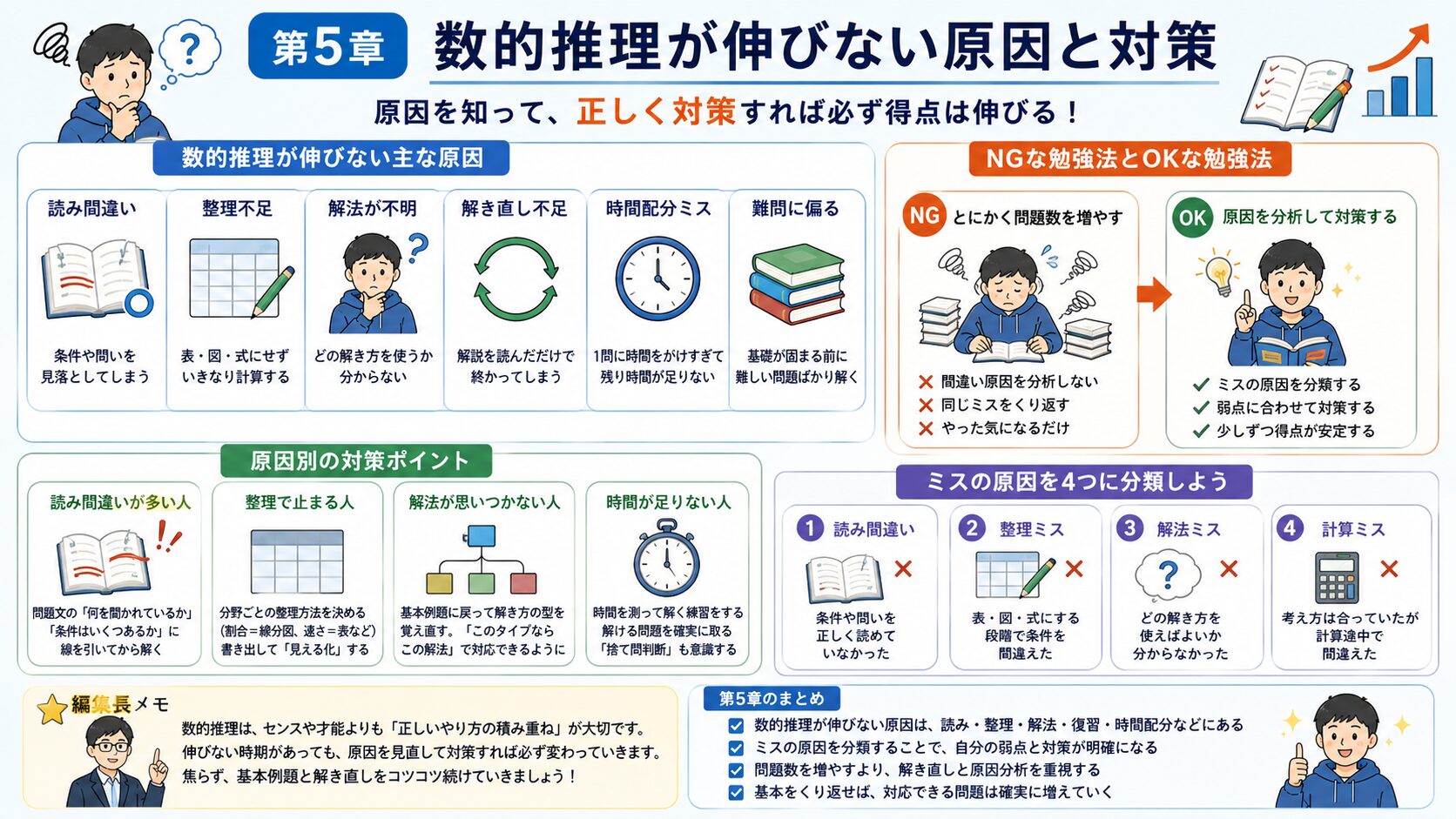 公務員試験の数的推理が伸びない原因と対策を整理した図解