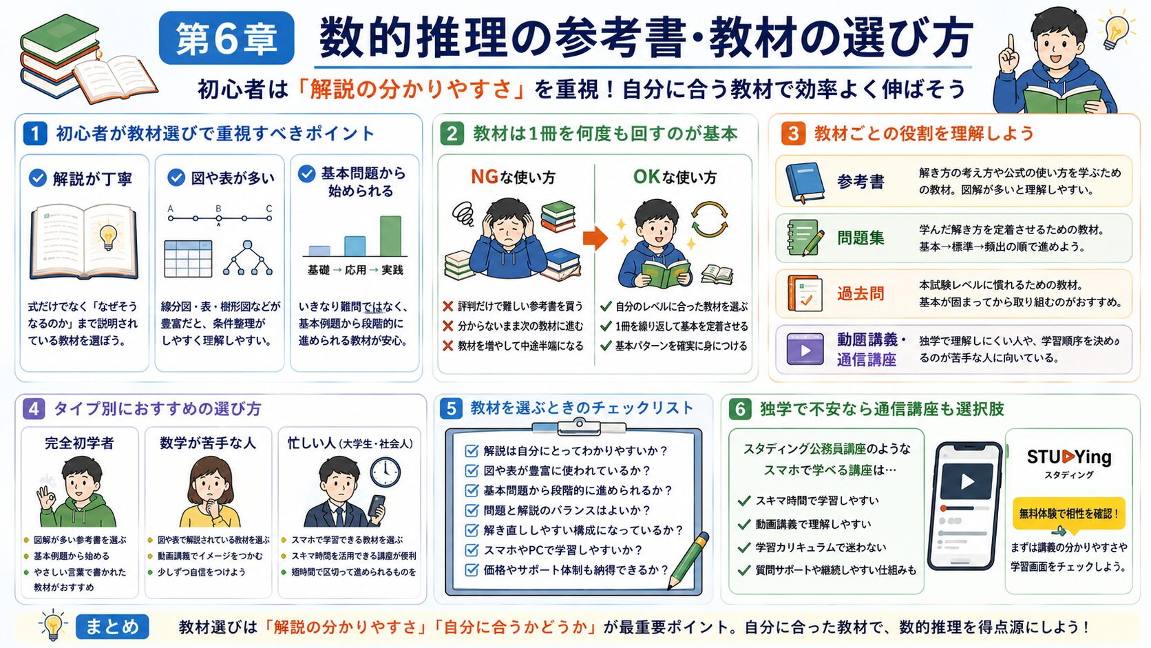 公務員試験の数的推理に使う参考書や通信講座の選び方を整理した図解
