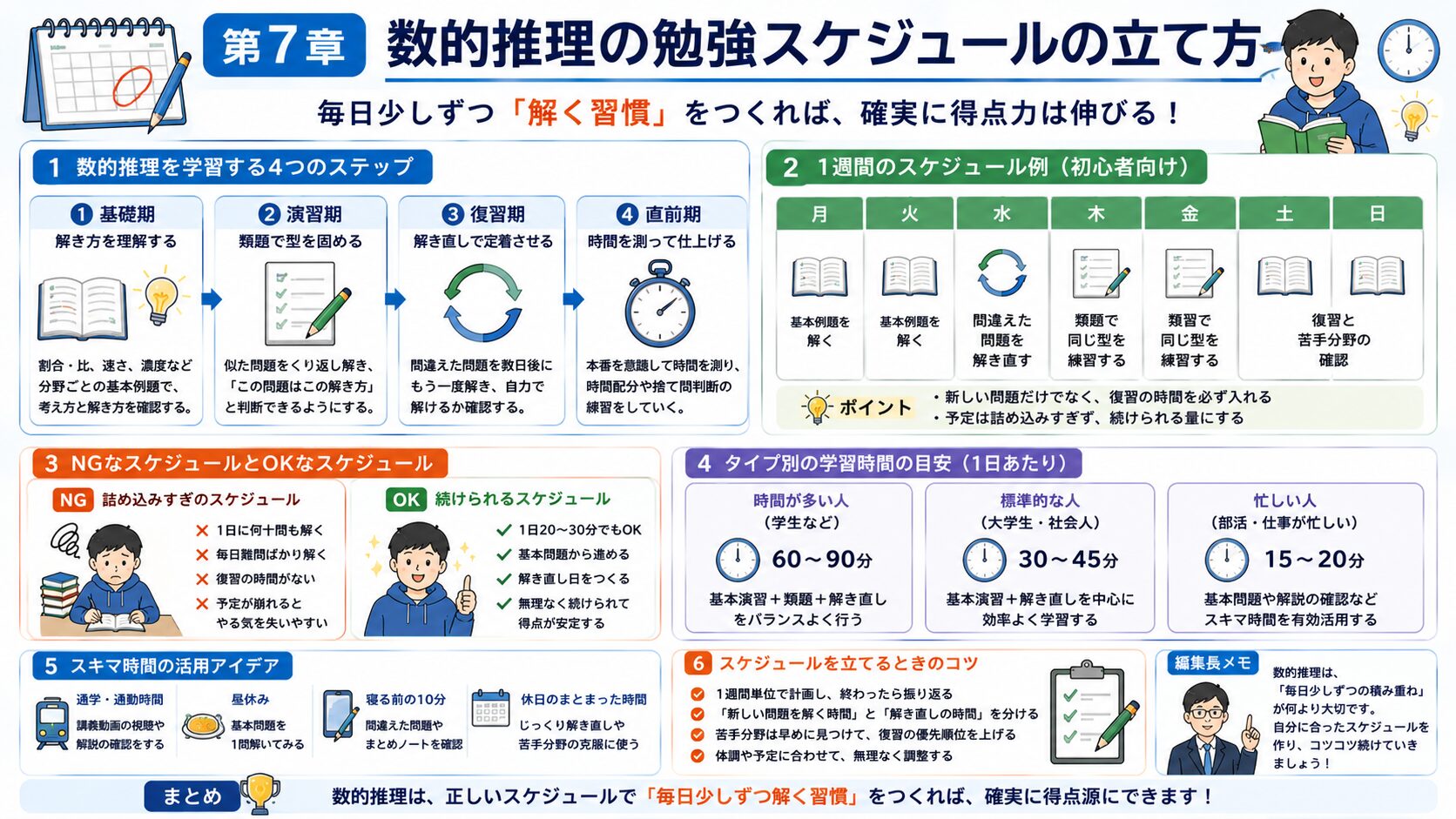 公務員試験の数的推理を毎日少しずつ学習するスケジュールを示した図解