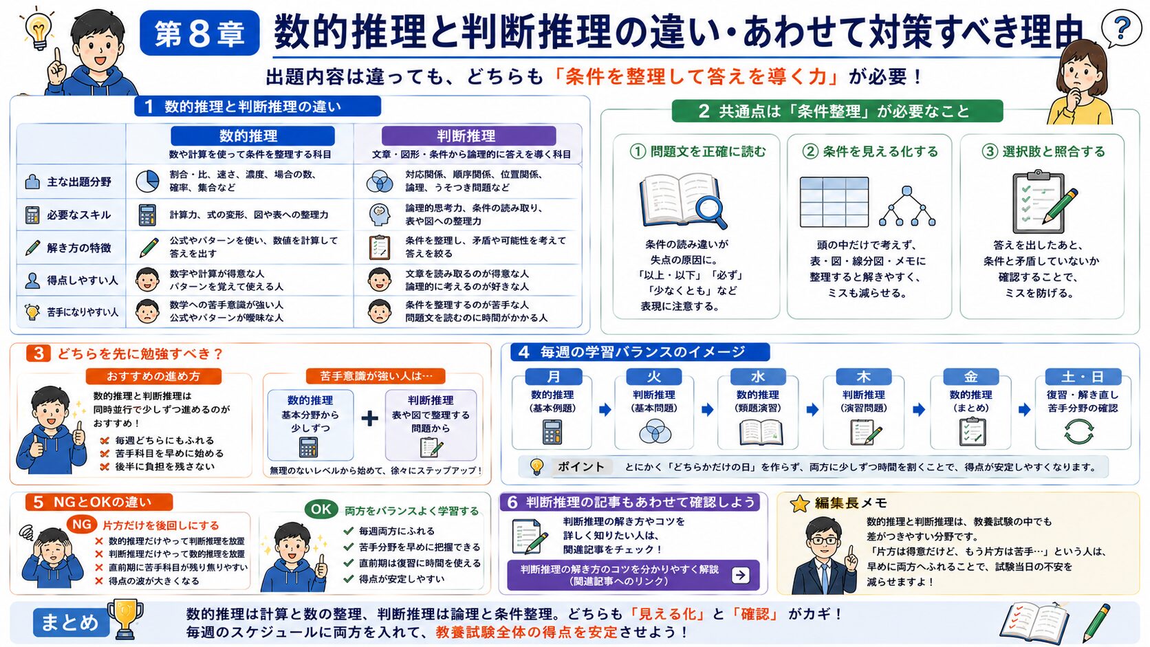 公務員試験の数的推理と判断推理の違いを比較した図解