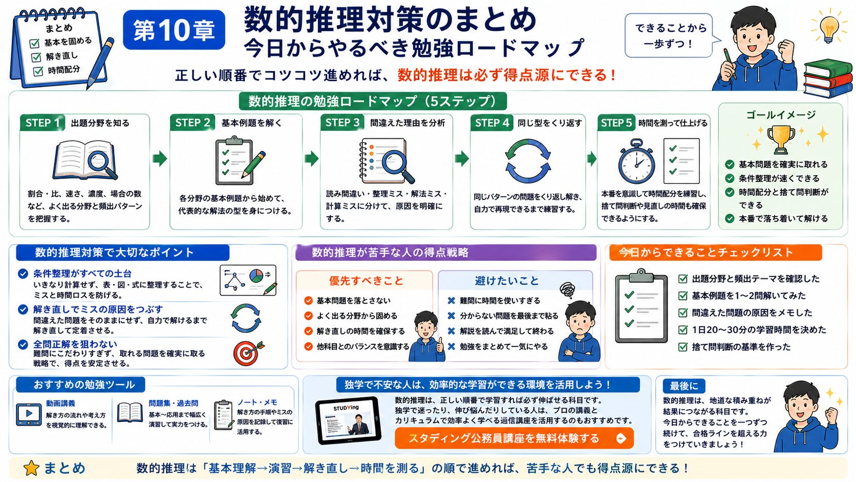公務員試験の数的推理対策を今日から始めるための学習ロードマップを示した図解
